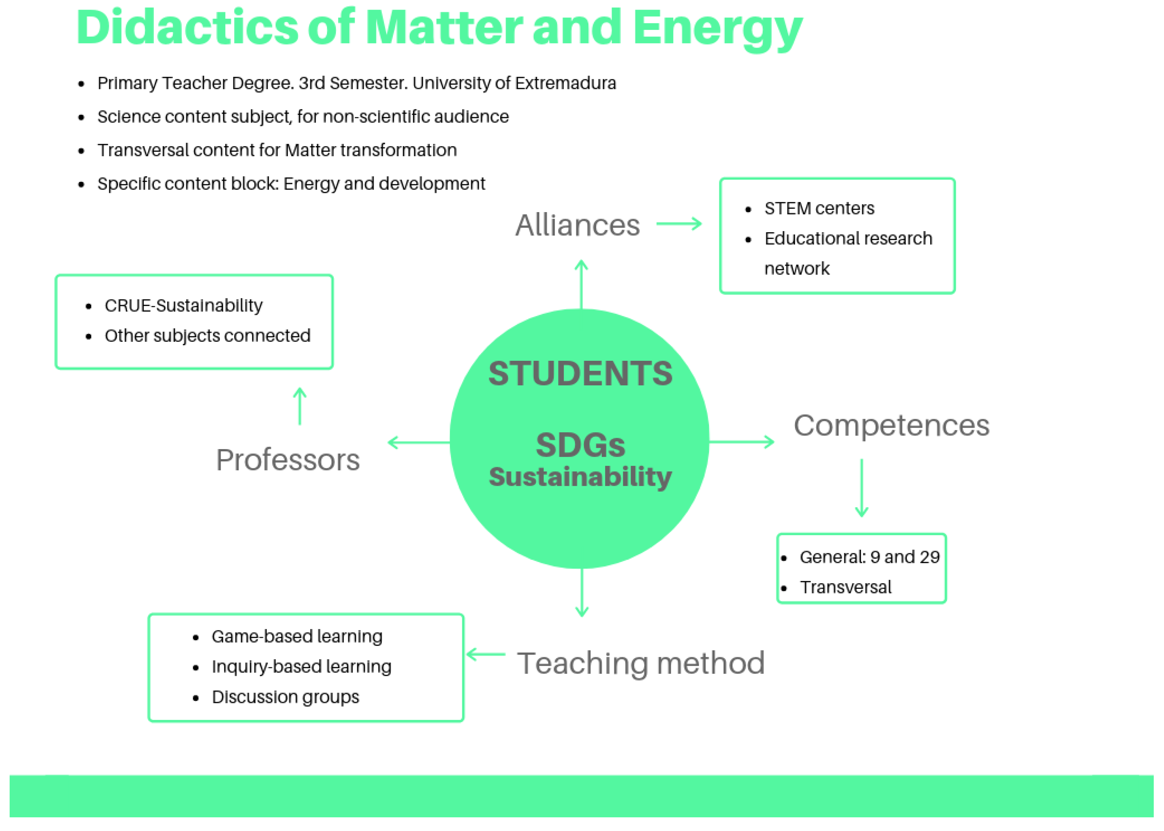 Sustainability 11 04224 g003