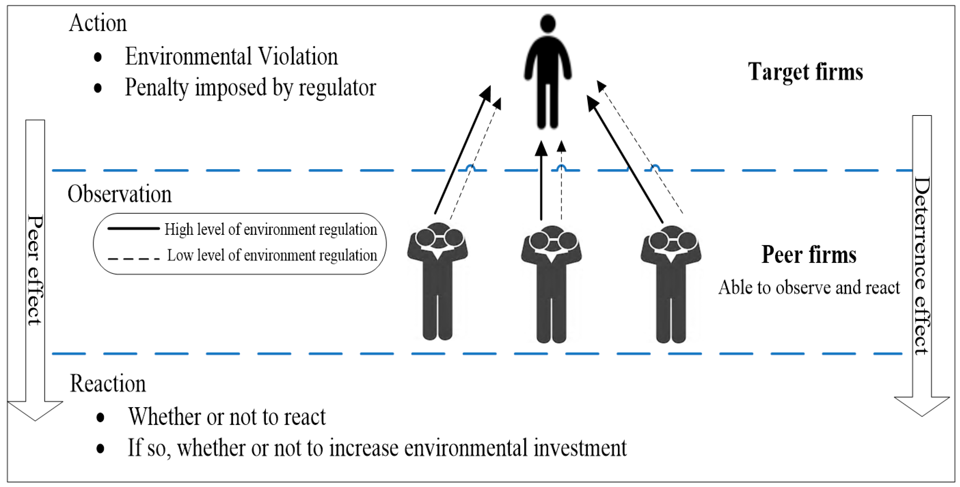 Sustainability 11 04226 g001