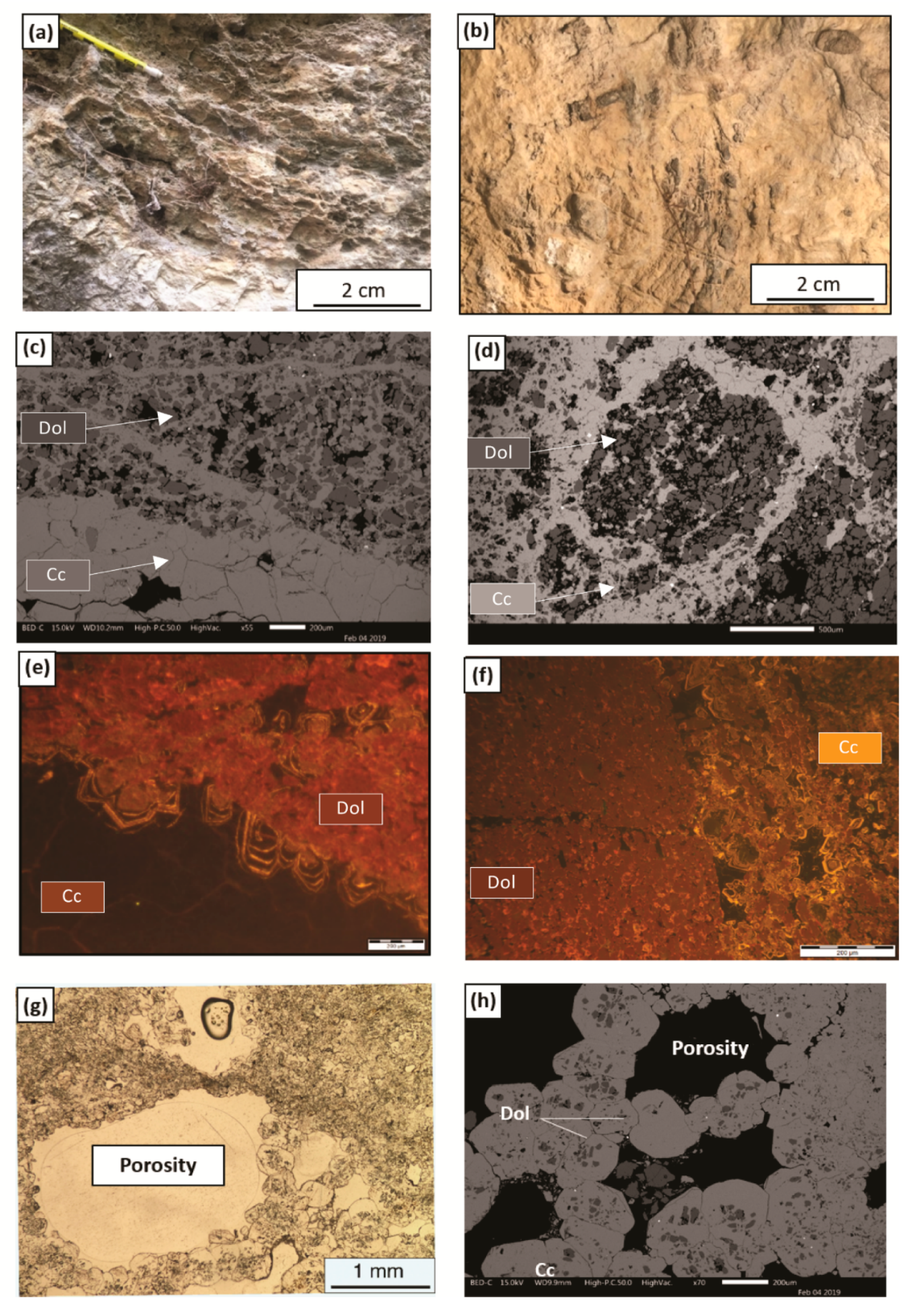 Sustainability 11 04229 g006