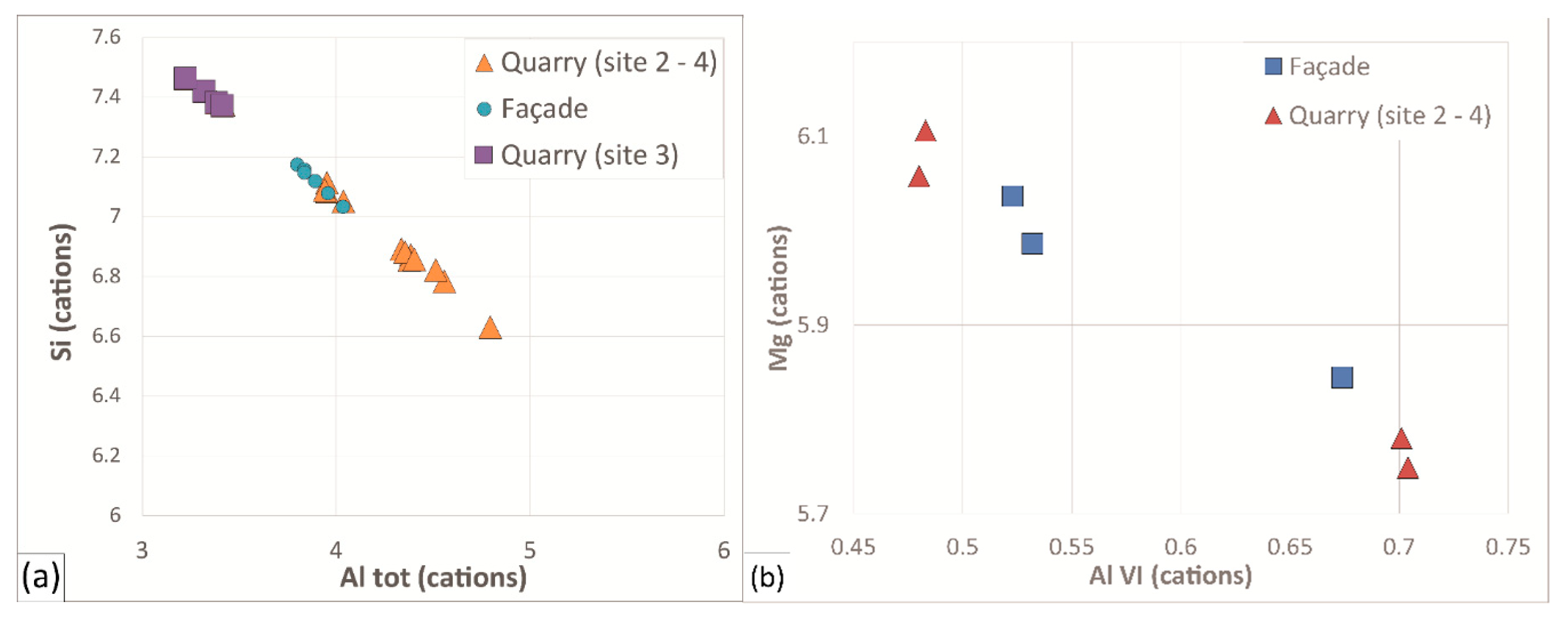 Sustainability 11 04229 g008