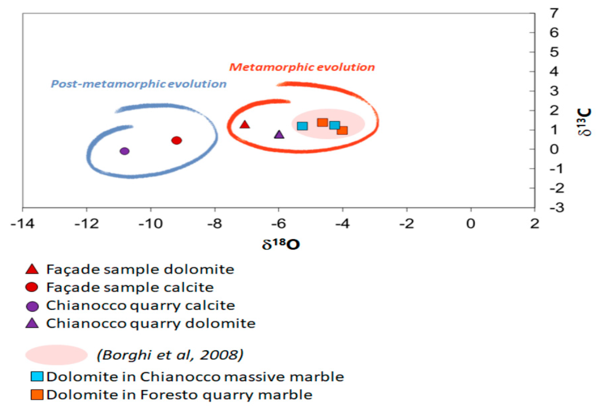 Sustainability 11 04229 g011