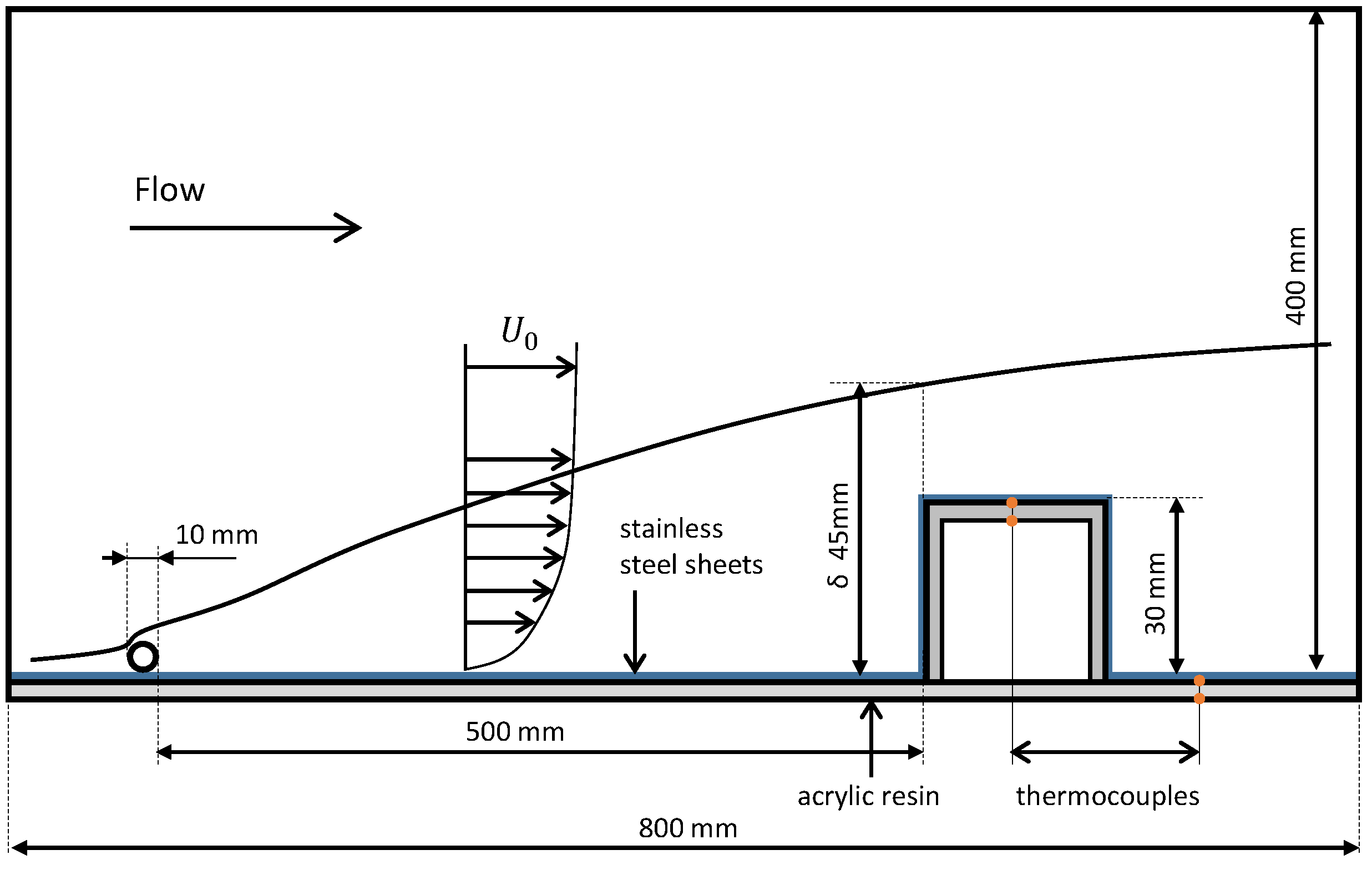 Sustainability 11 04231 g001