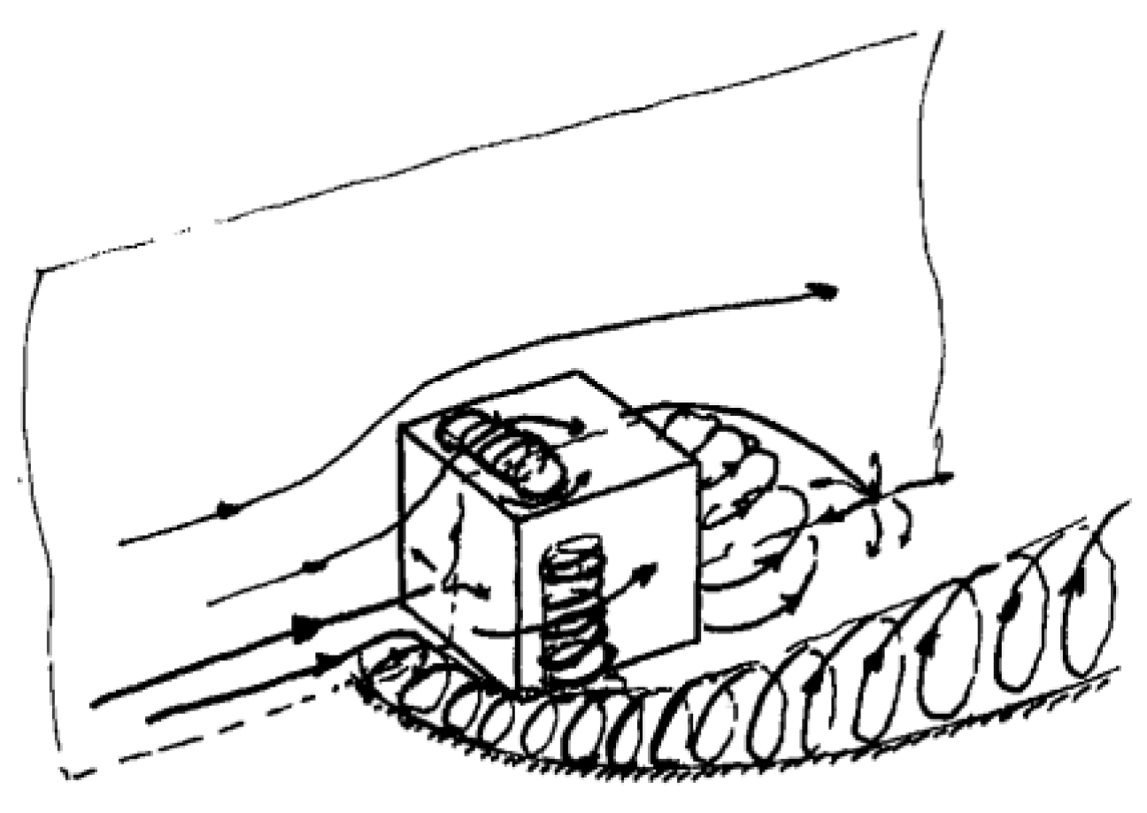 Sustainability 11 04231 g003