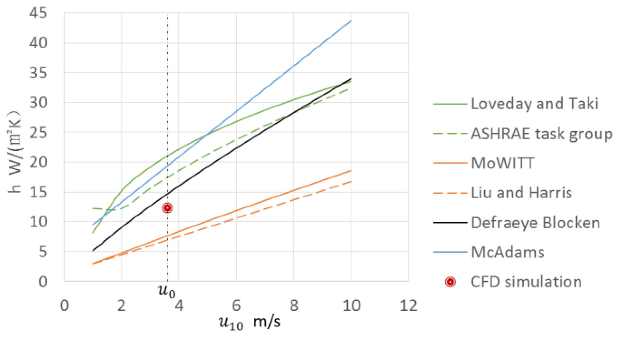 Sustainability 11 04231 g012