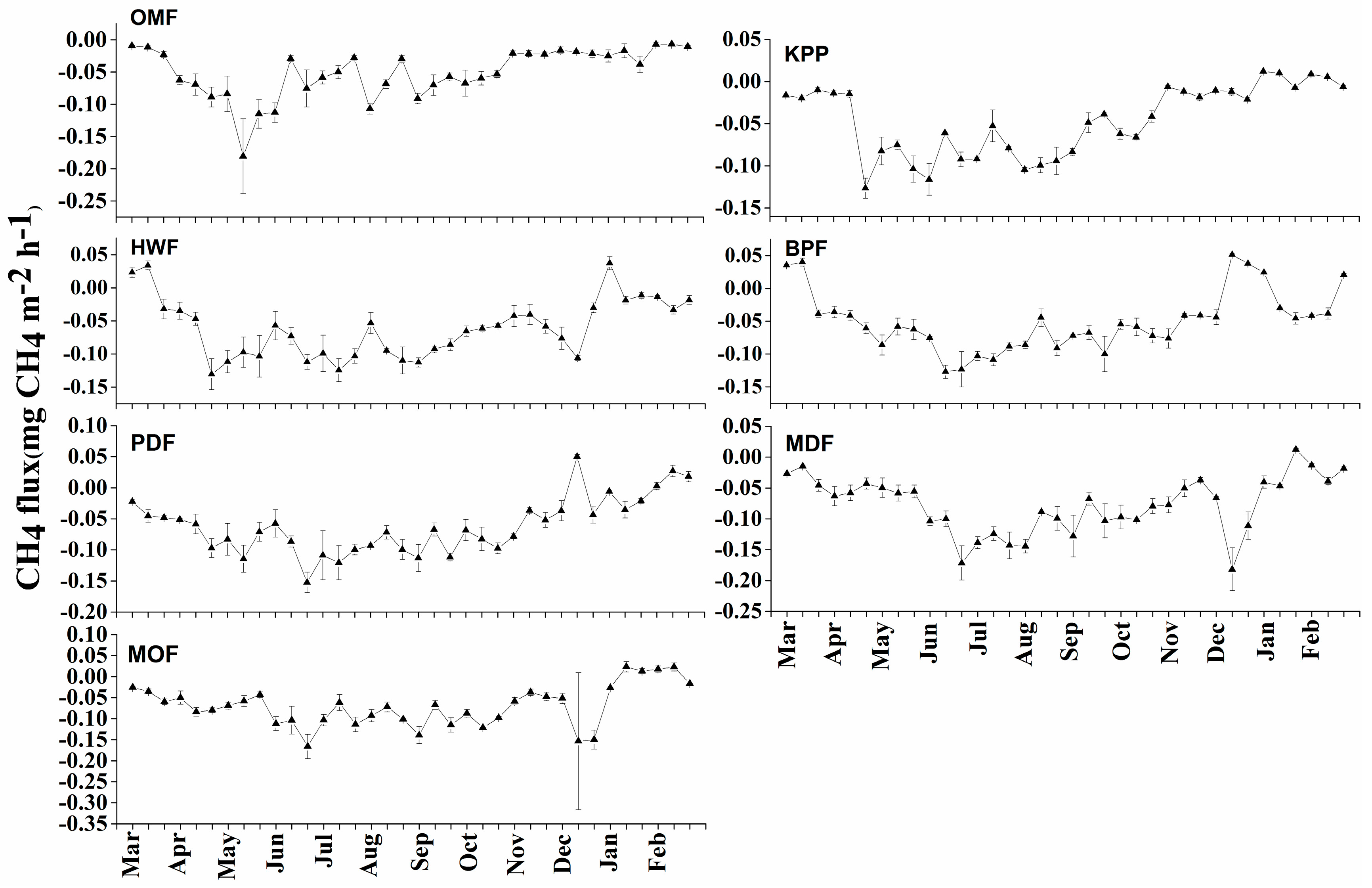 Sustainability 11 04232 g001