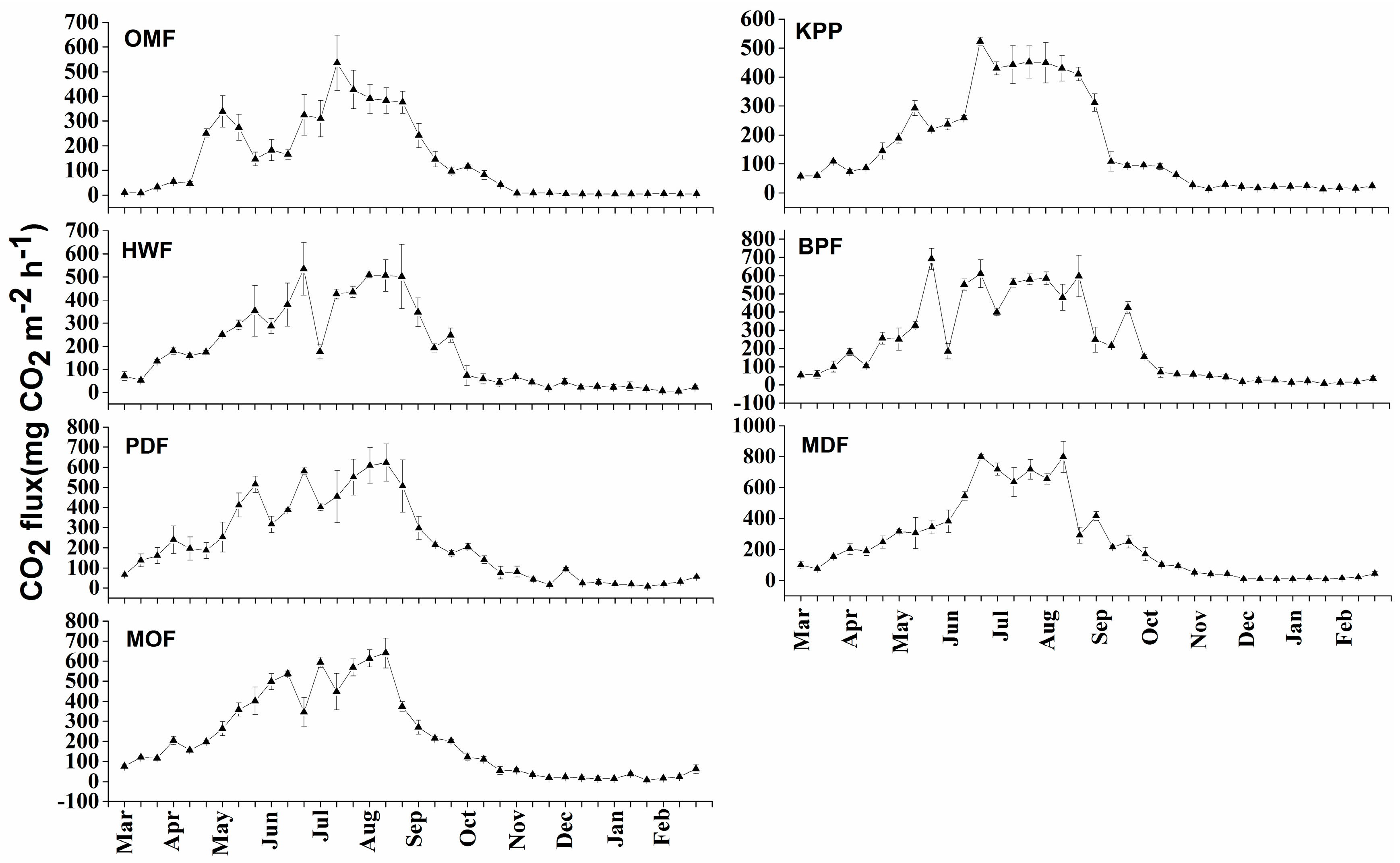 Sustainability 11 04232 g002