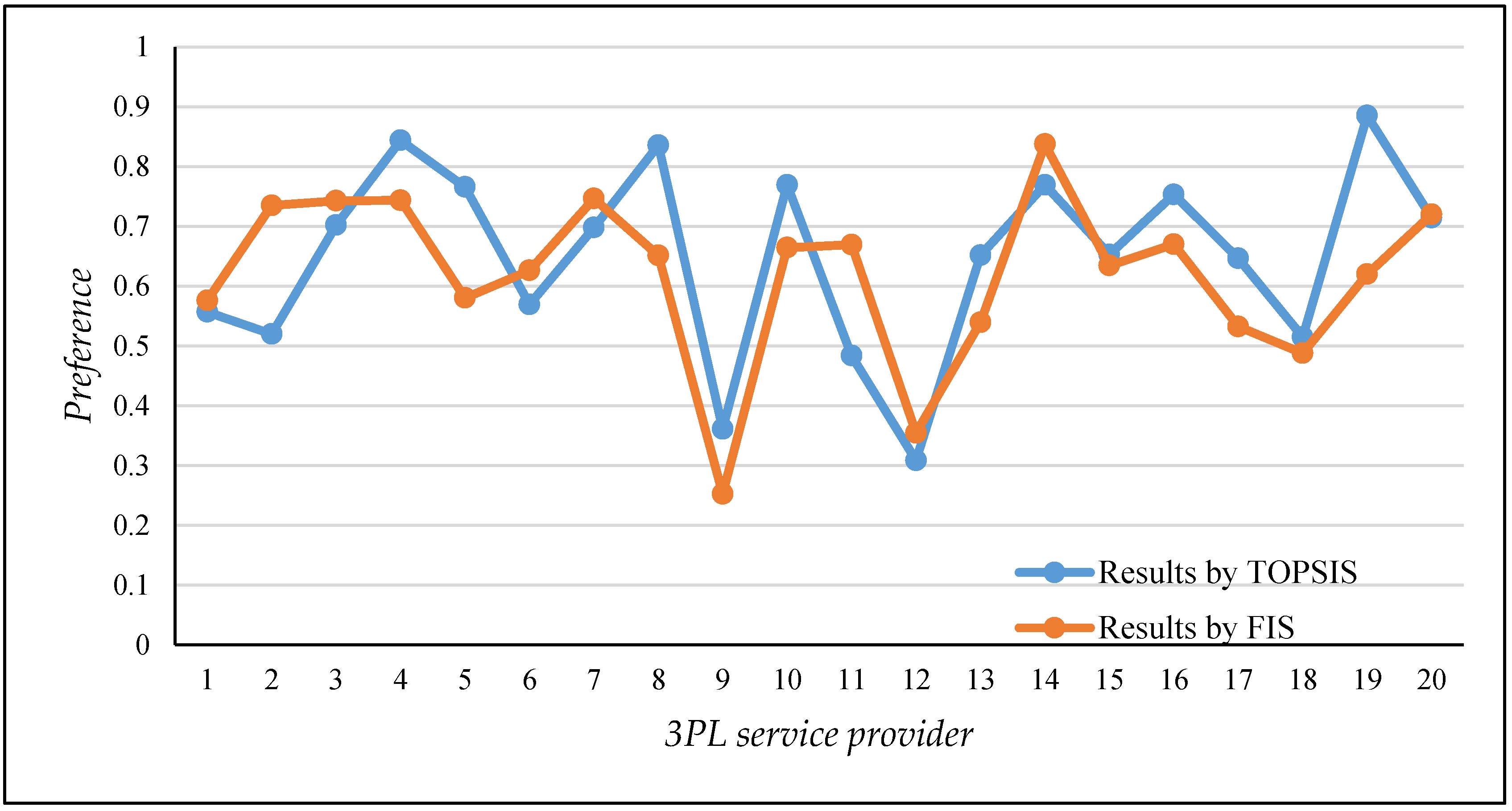 Sustainability 11 04236 g007