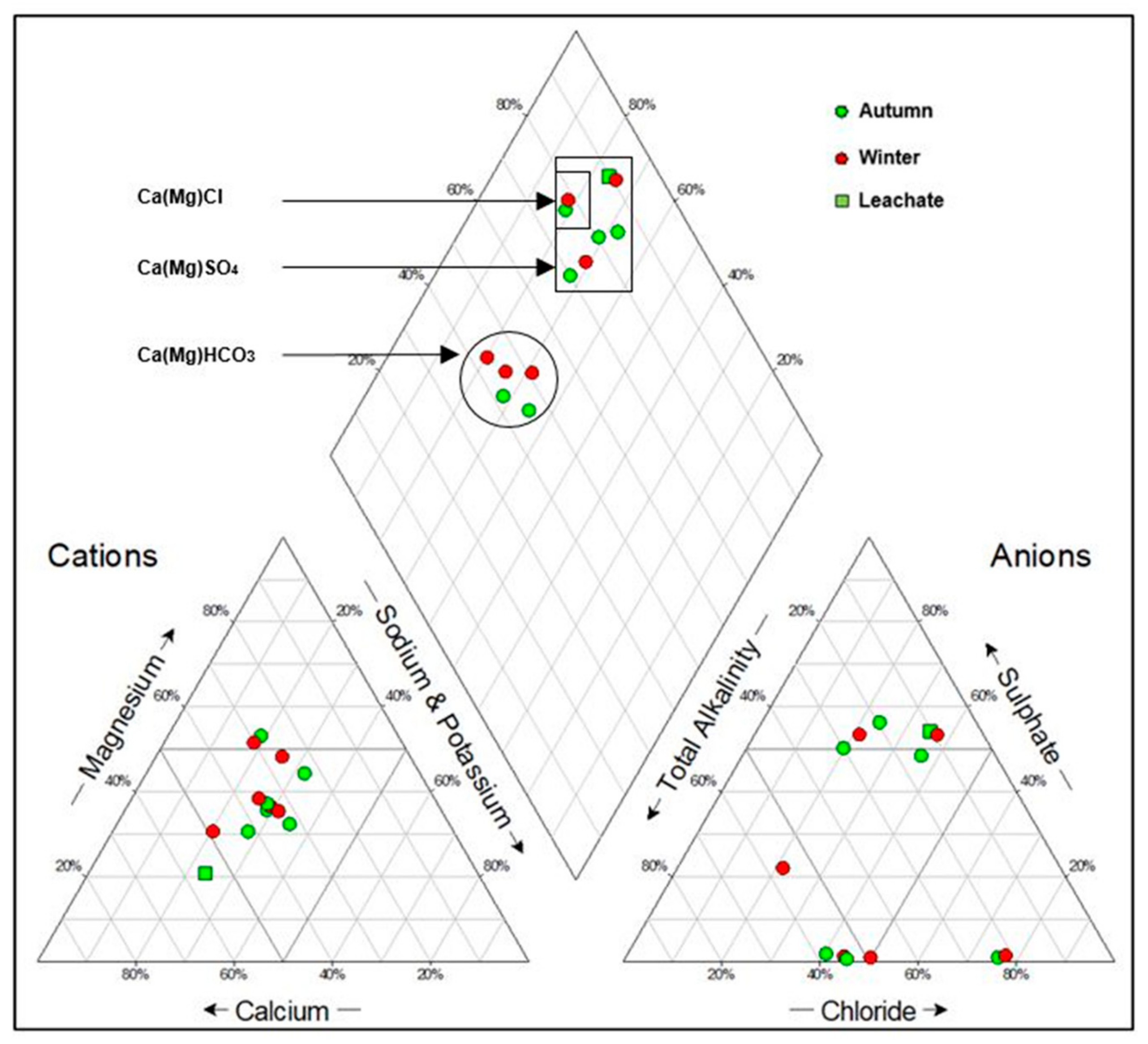 Sustainability 11 04238 g002