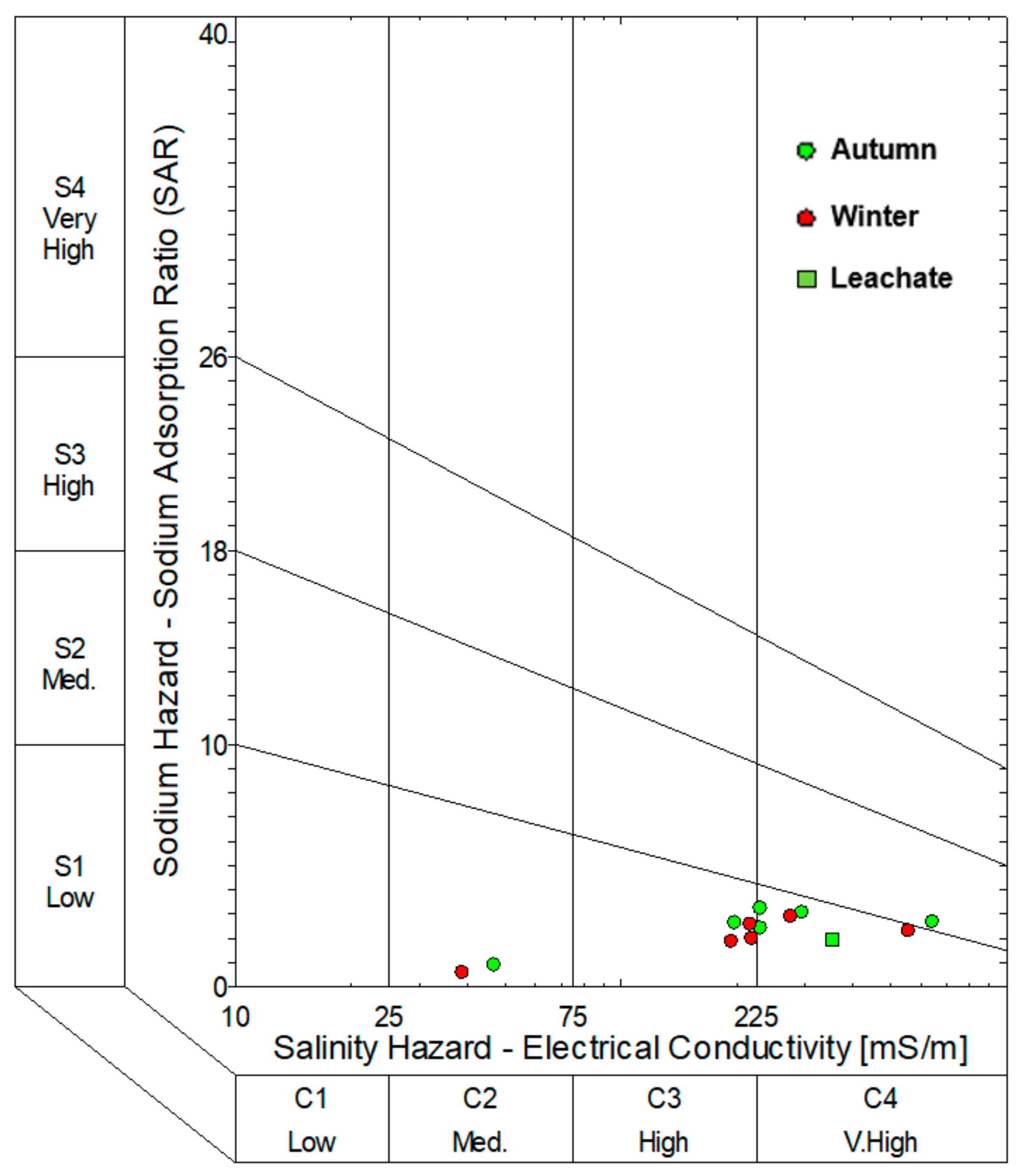 Sustainability 11 04238 g003