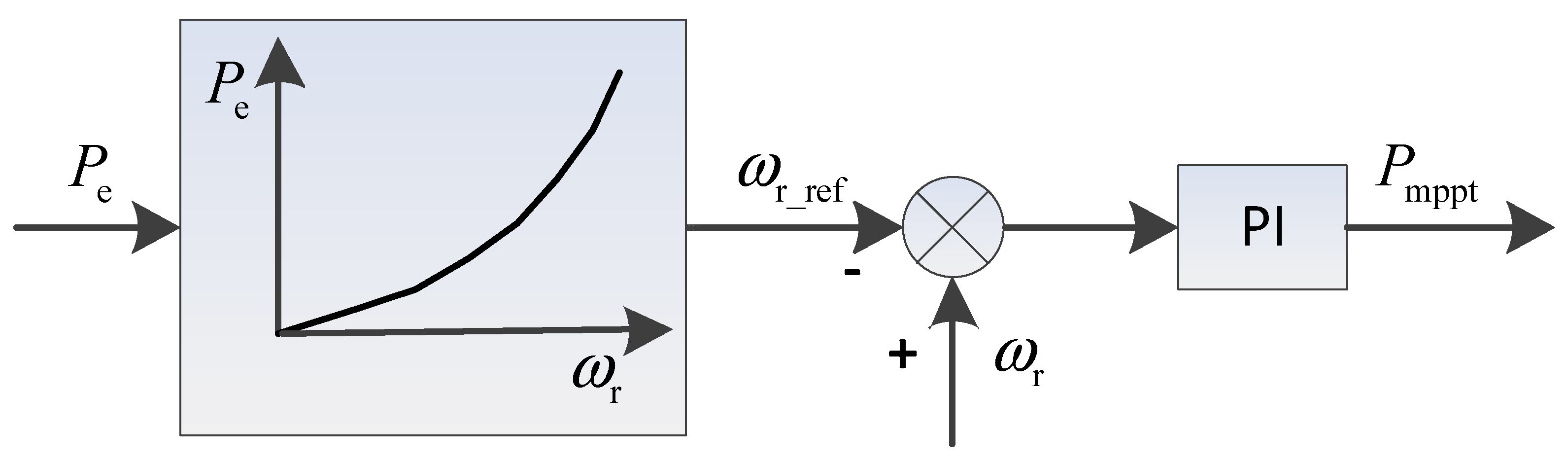 Sustainability 11 04241 g002