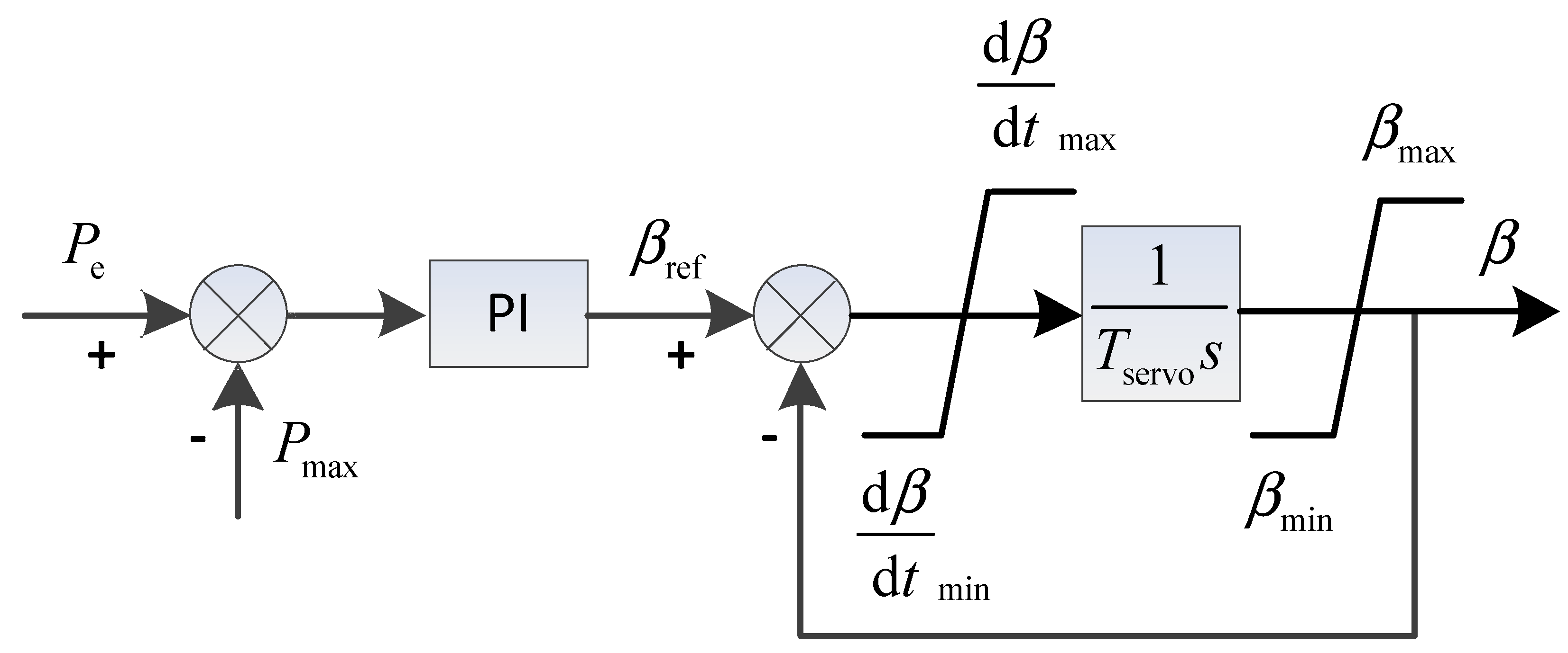 Sustainability 11 04241 g003