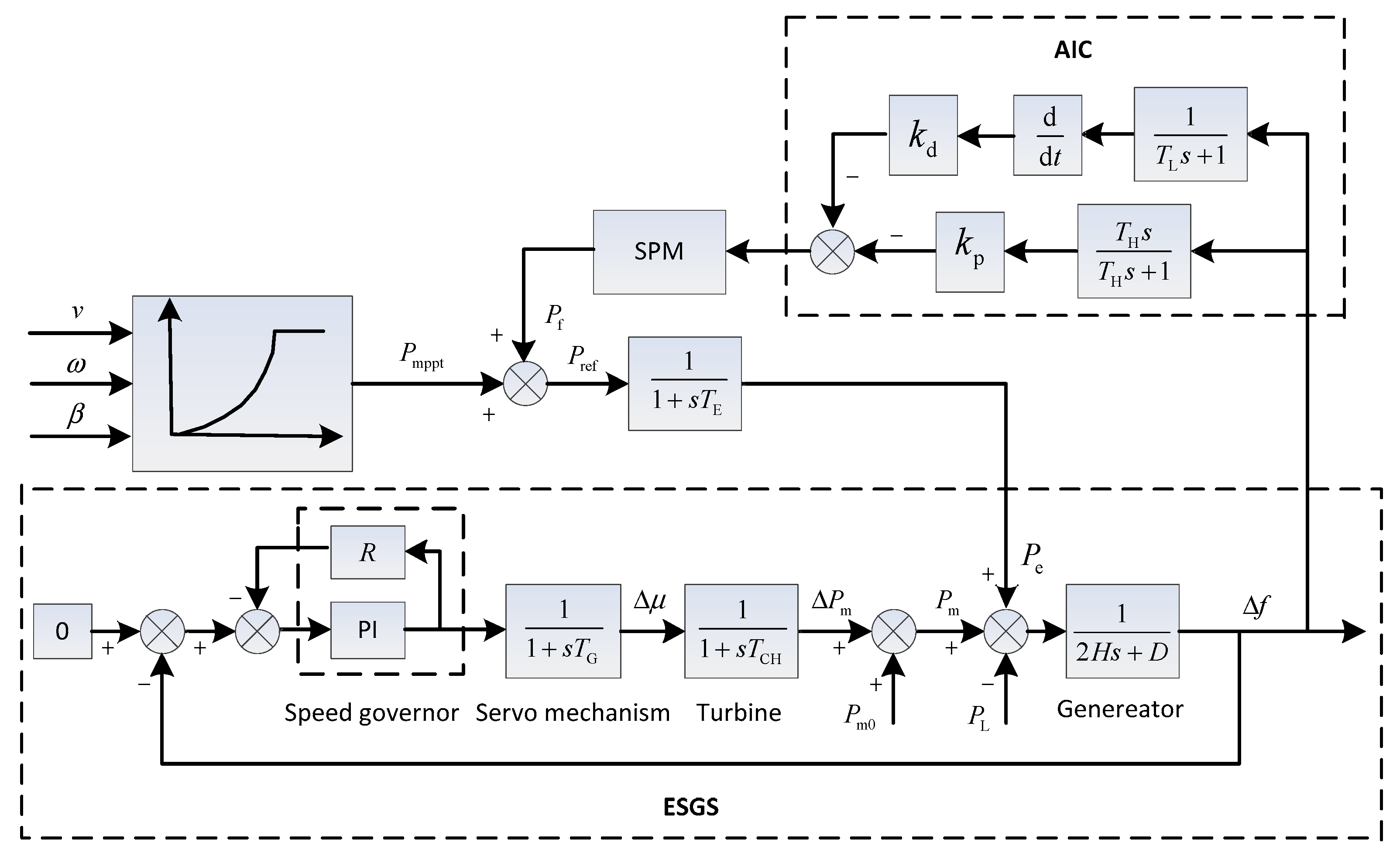 Sustainability 11 04241 g004