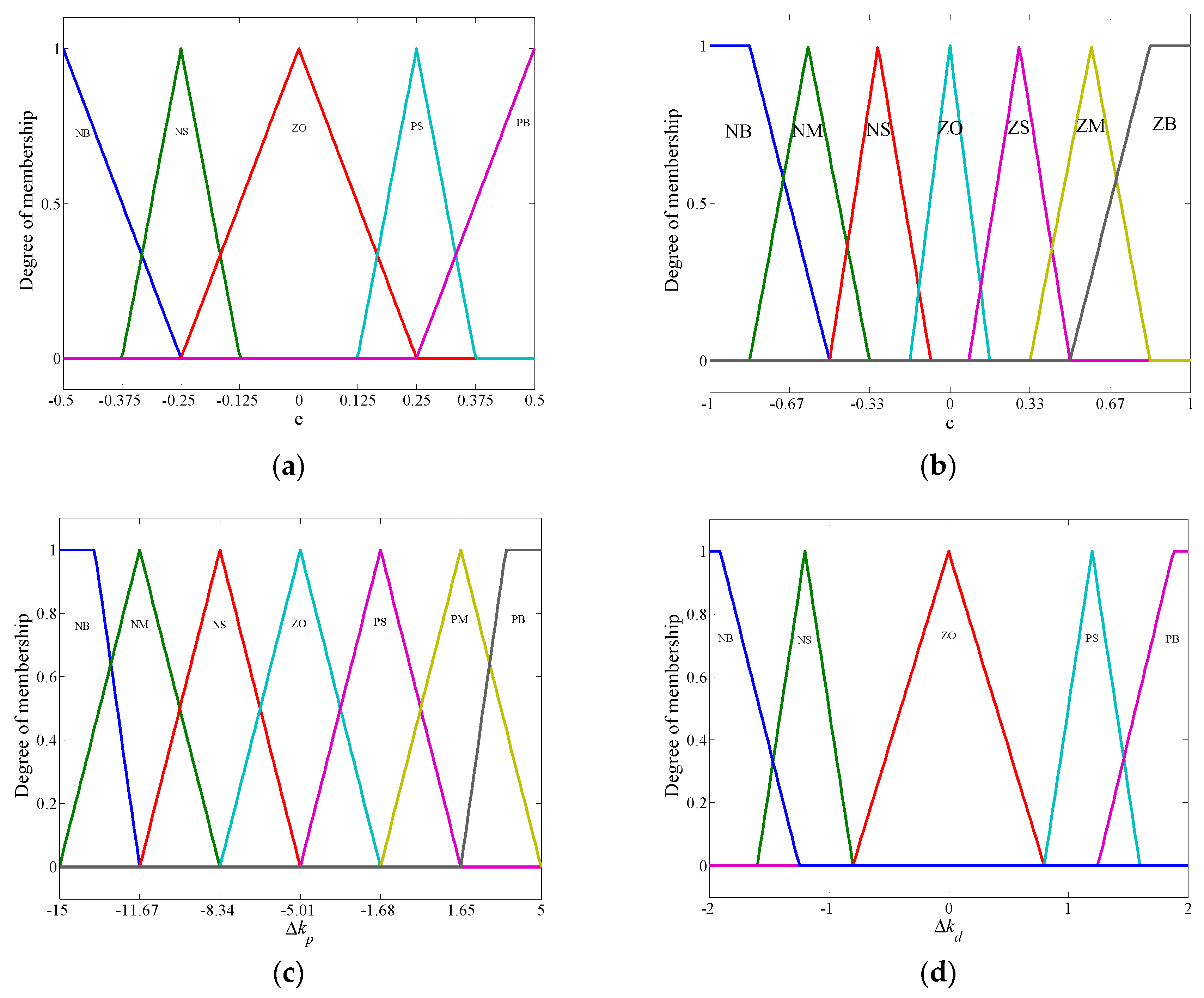 Sustainability 11 04241 g006