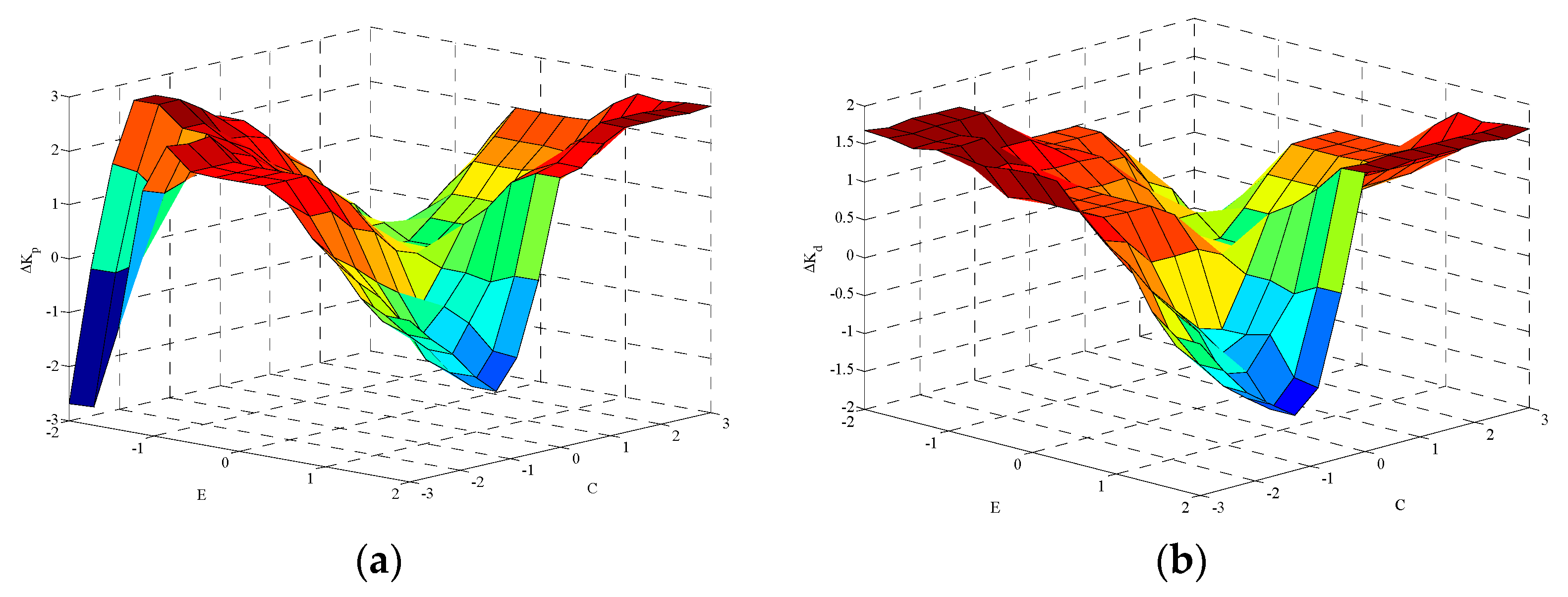 Sustainability 11 04241 g007