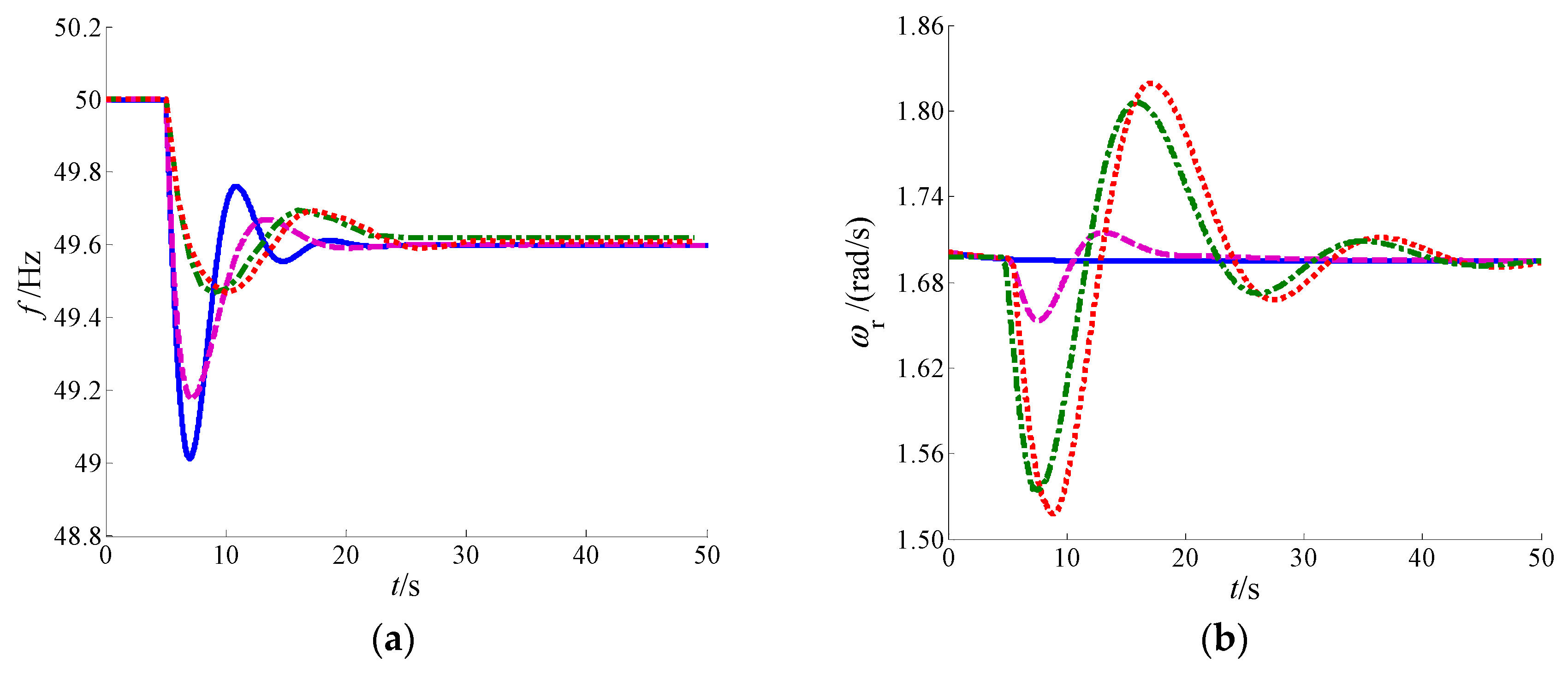 Sustainability 11 04241 g010a