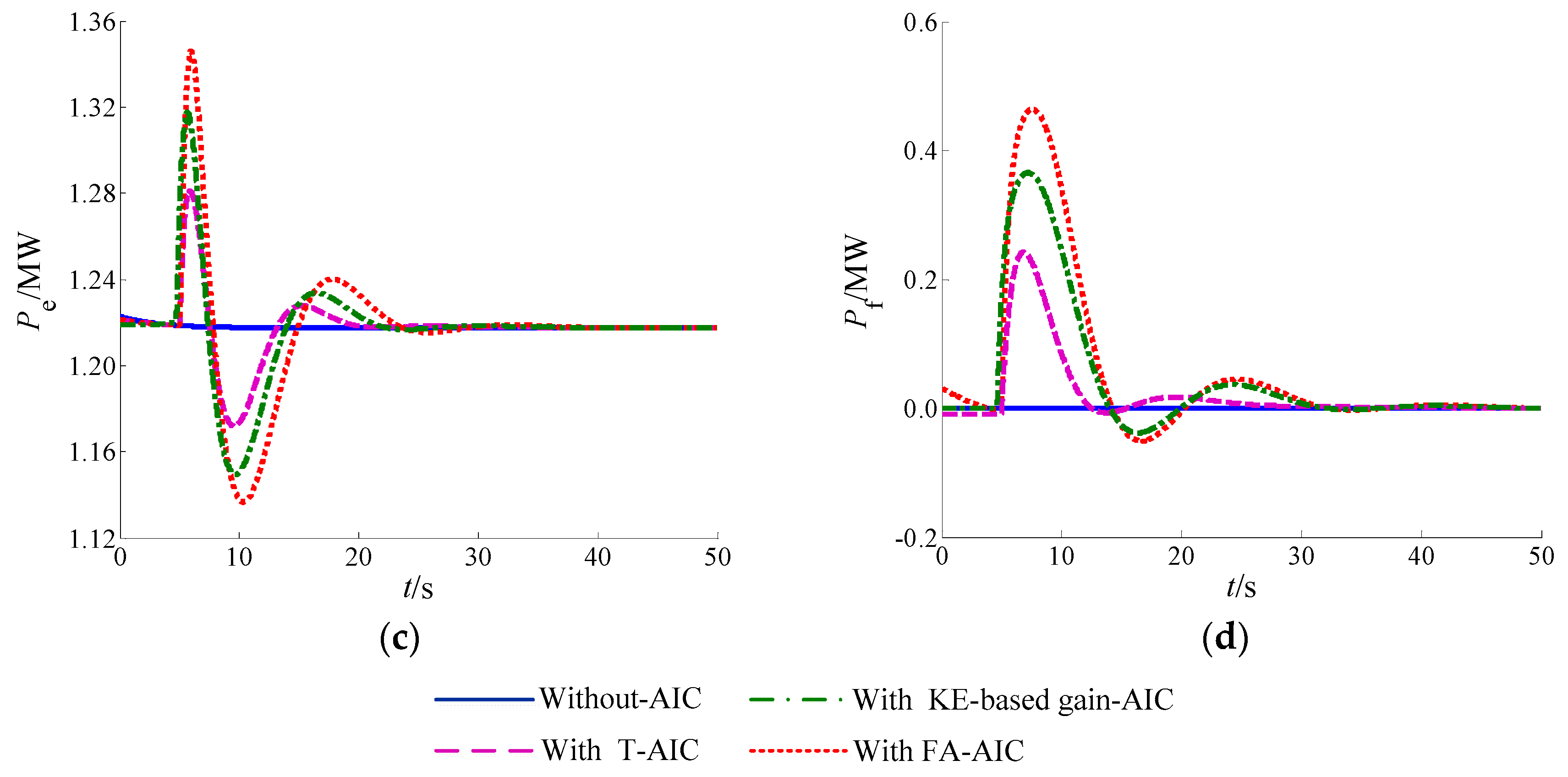 Sustainability 11 04241 g010b