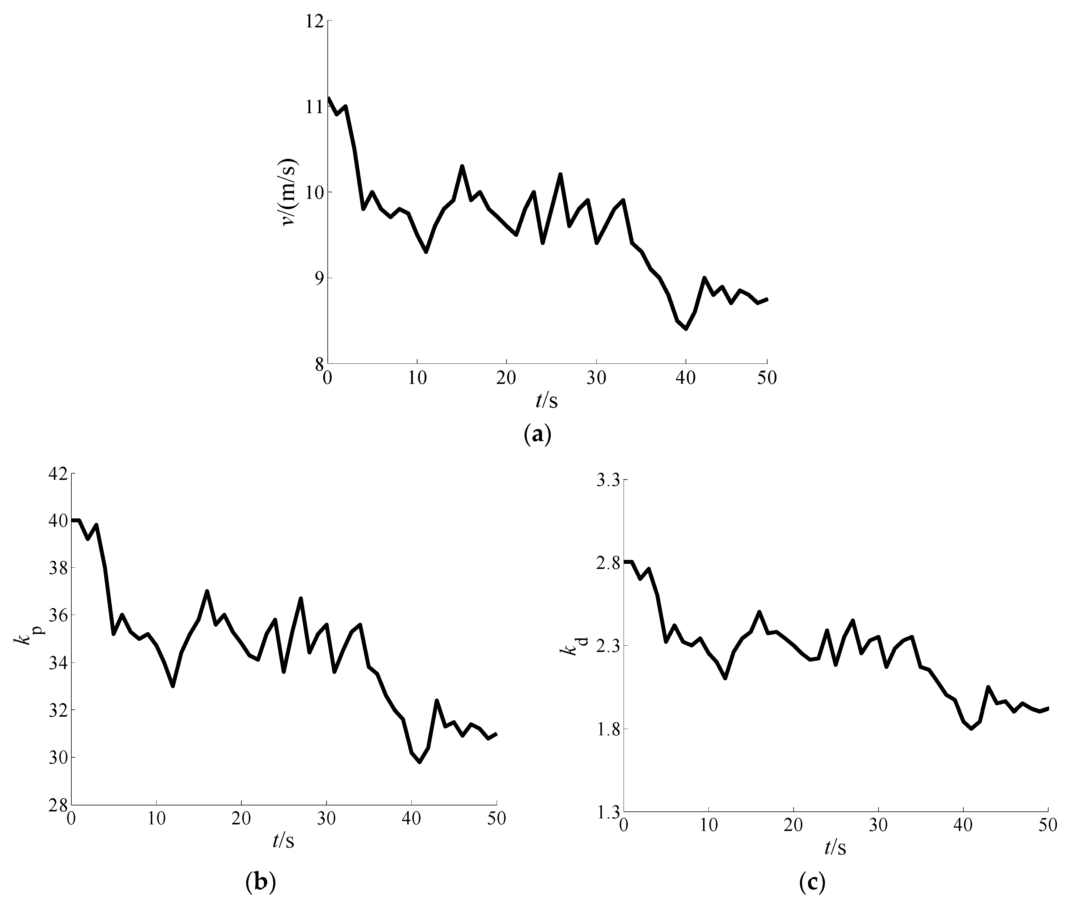 Sustainability 11 04241 g011a