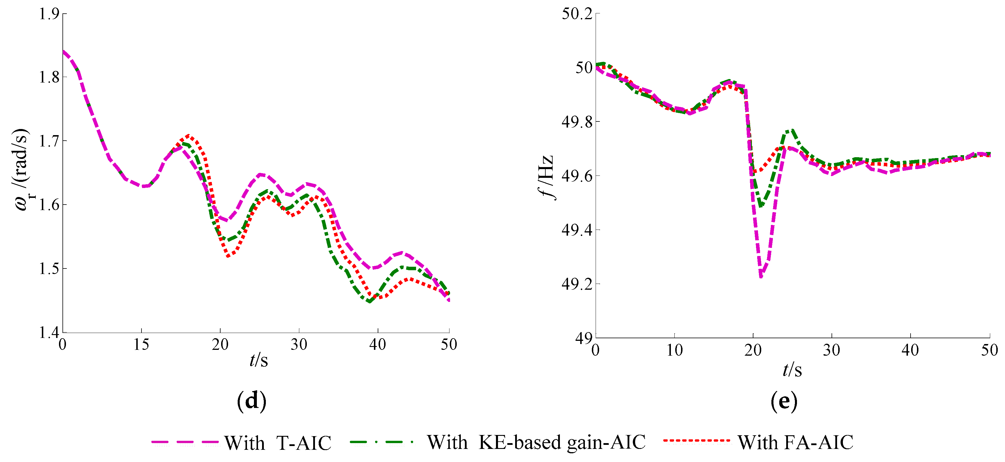 Sustainability 11 04241 g011b