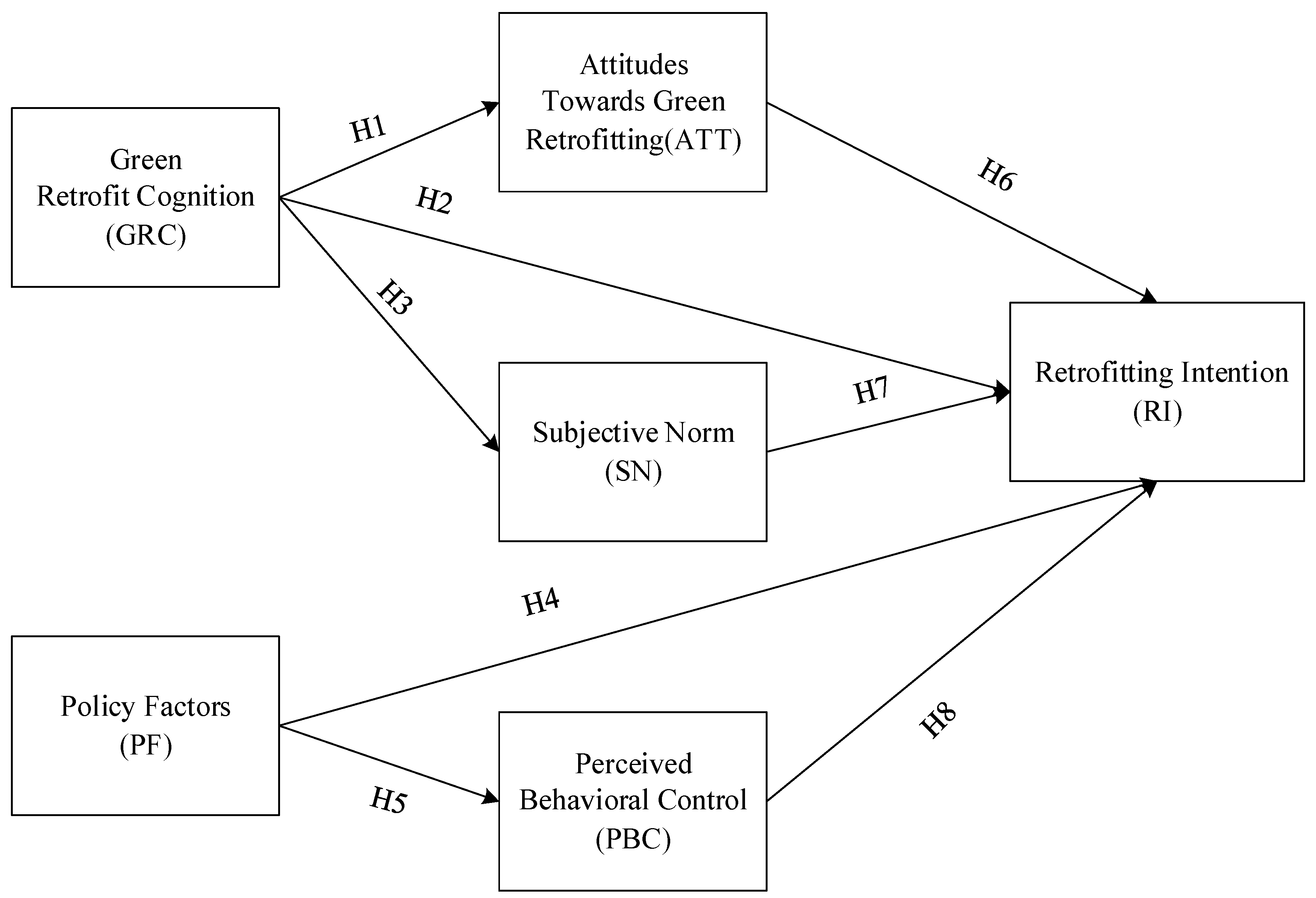 Sustainability 11 04246 g001