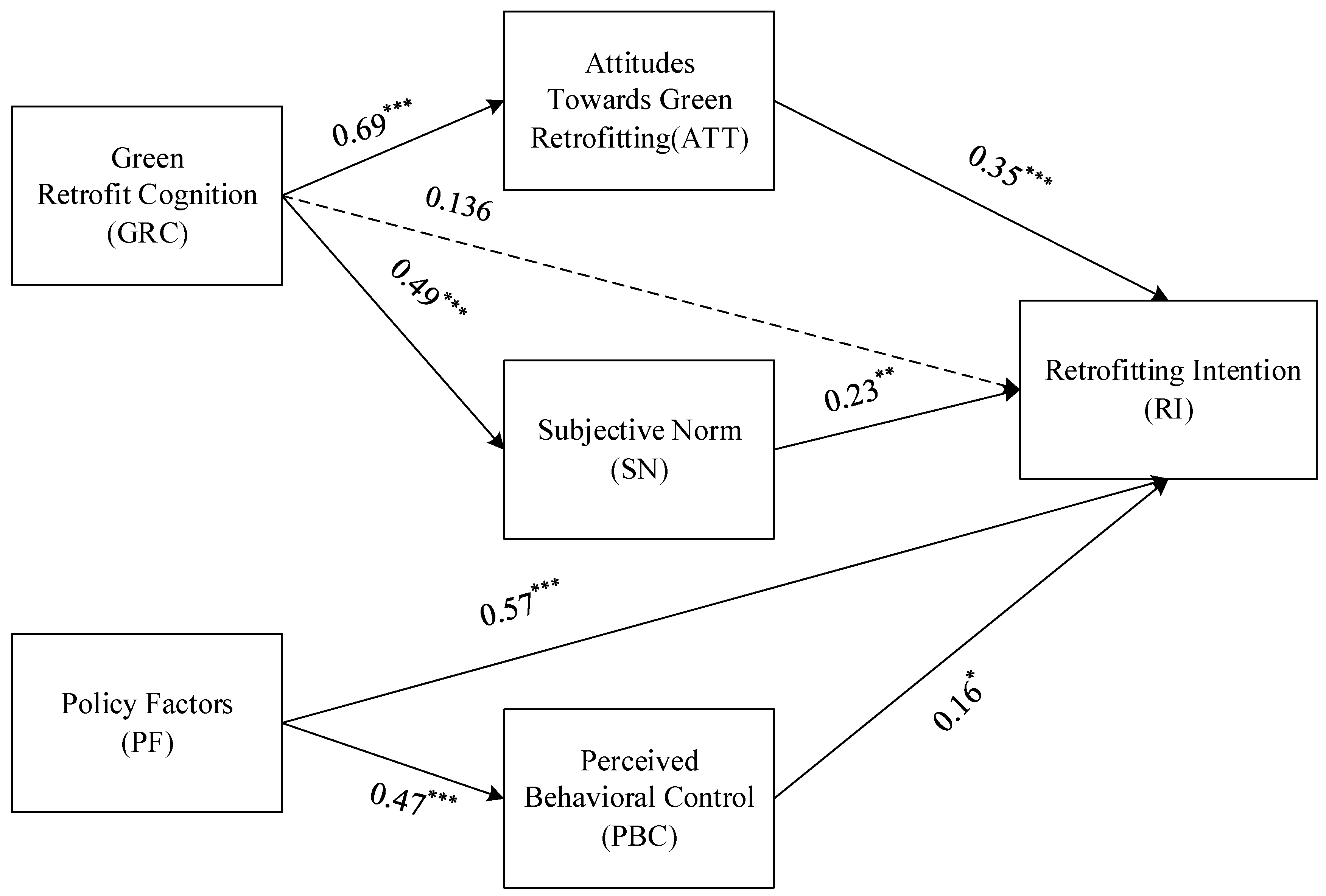 Sustainability 11 04246 g003
