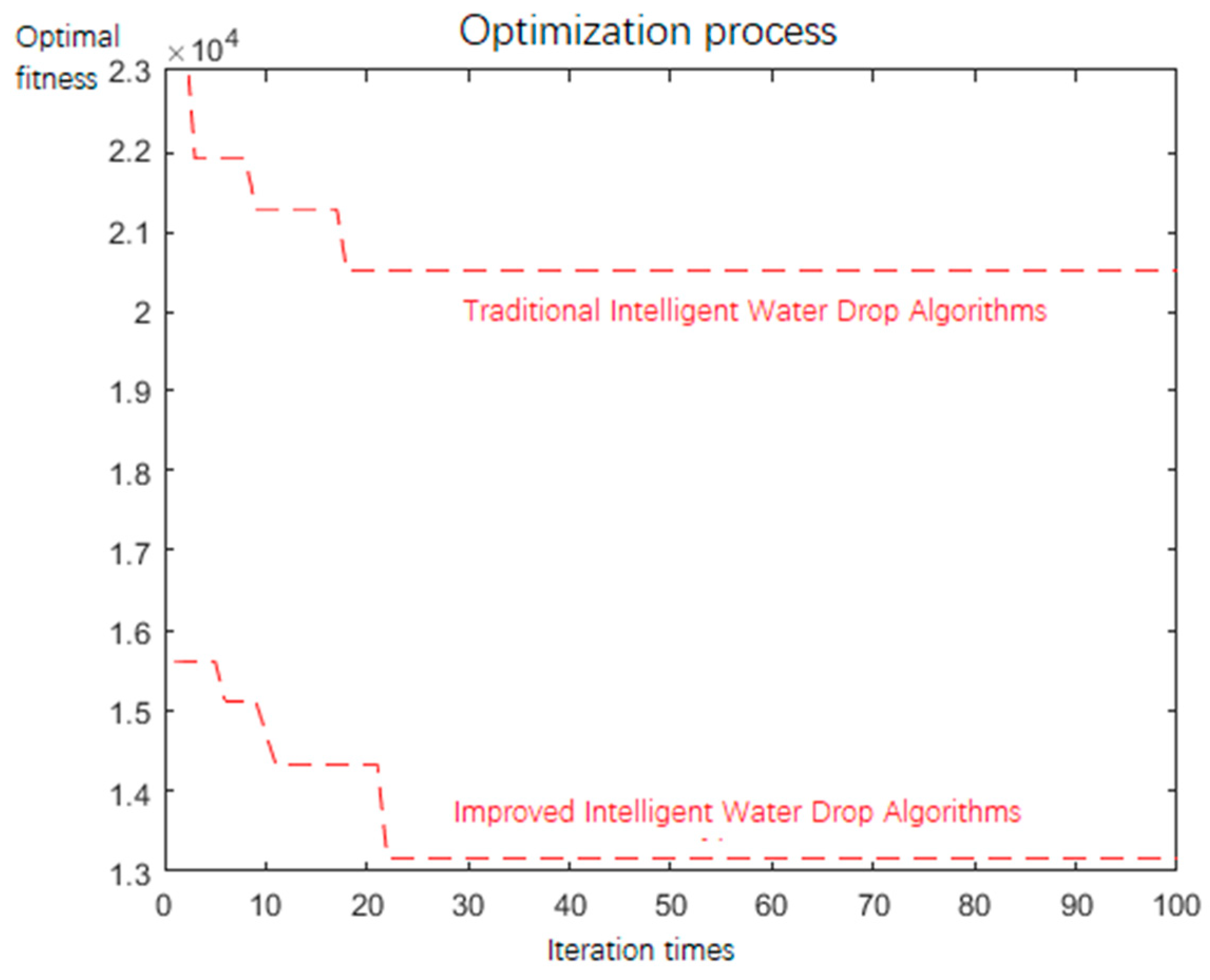 Sustainability 11 04248 g004