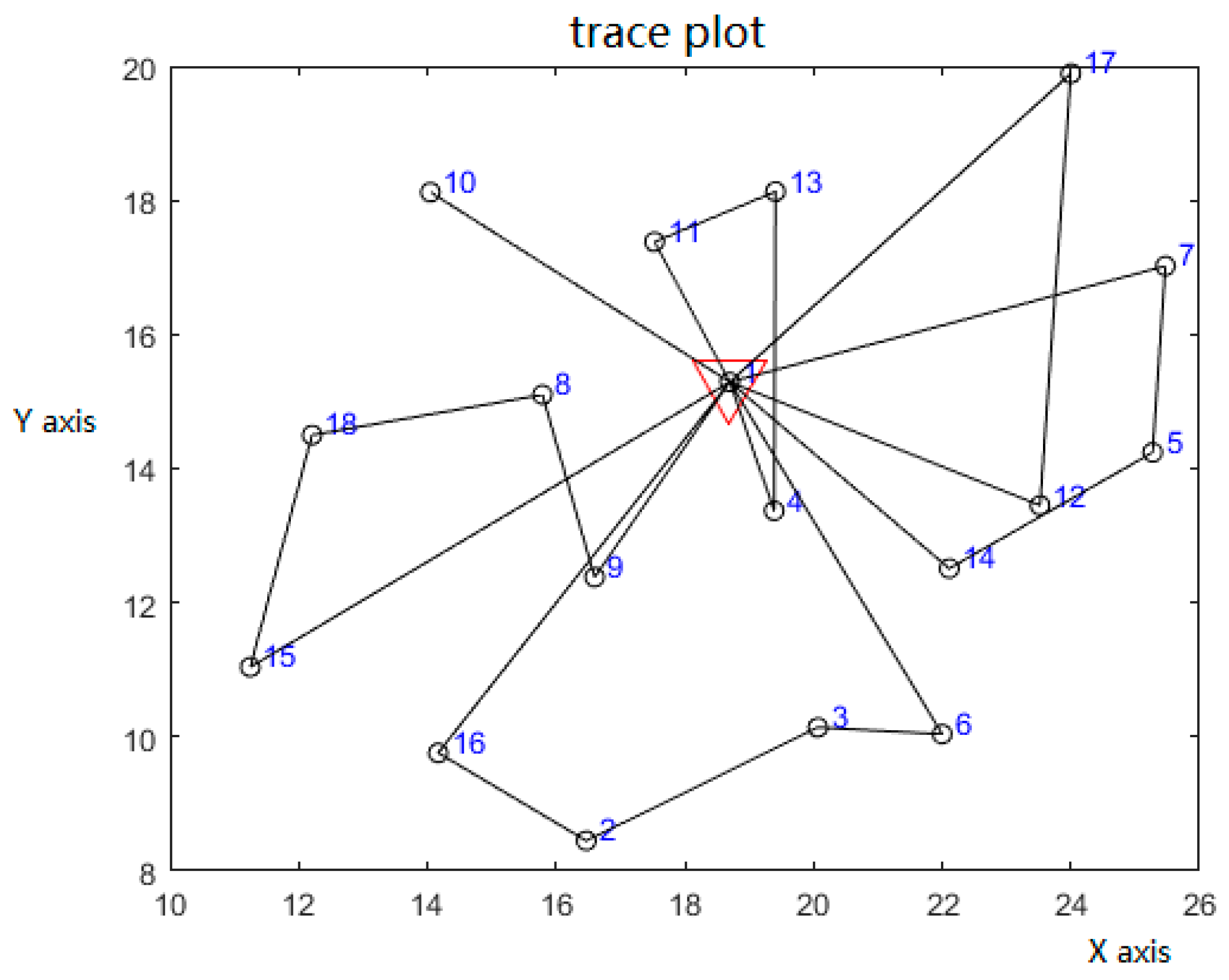 Sustainability 11 04248 g008