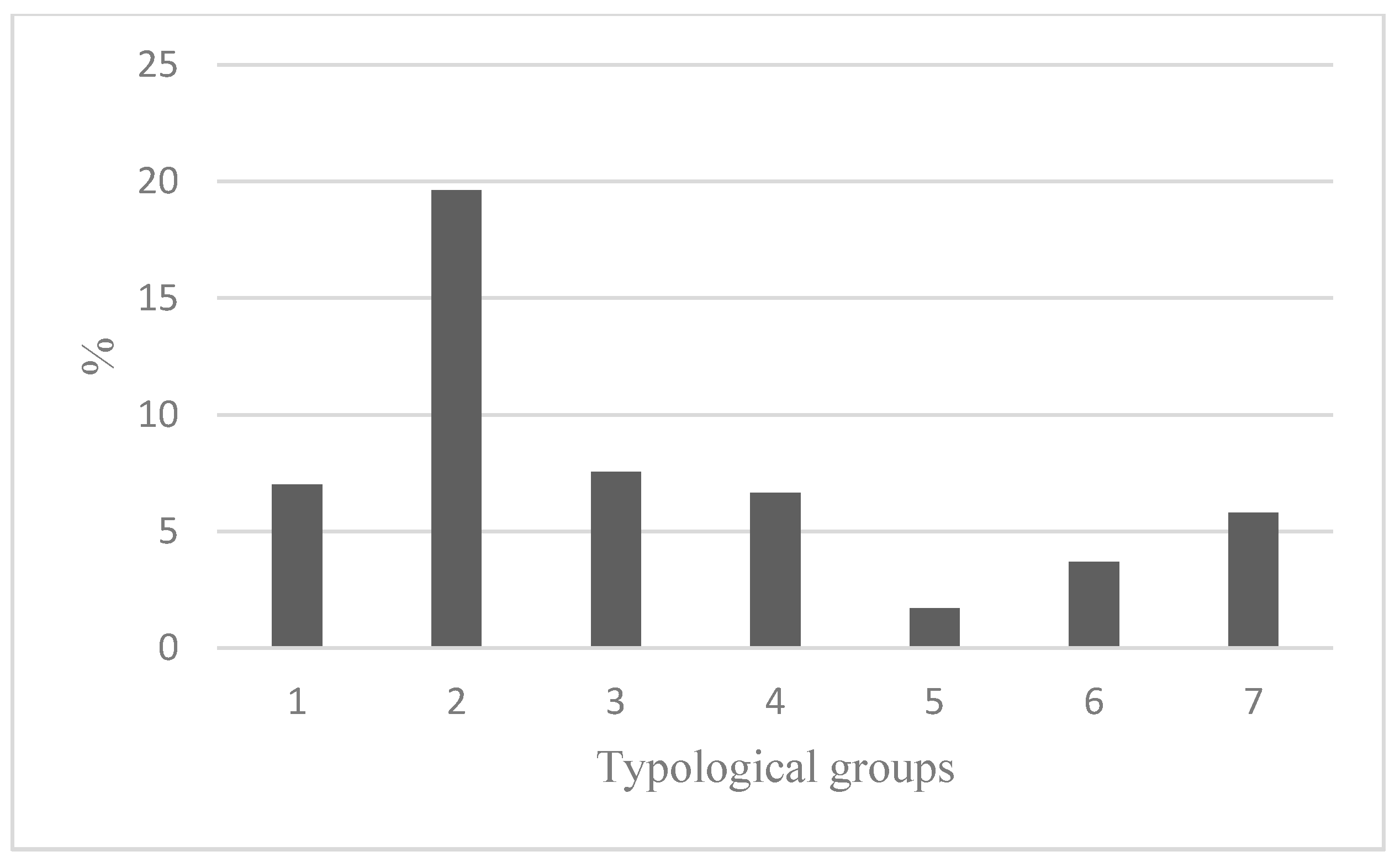 Sustainability 11 04249 g002 Sustainability 11 04249 g002