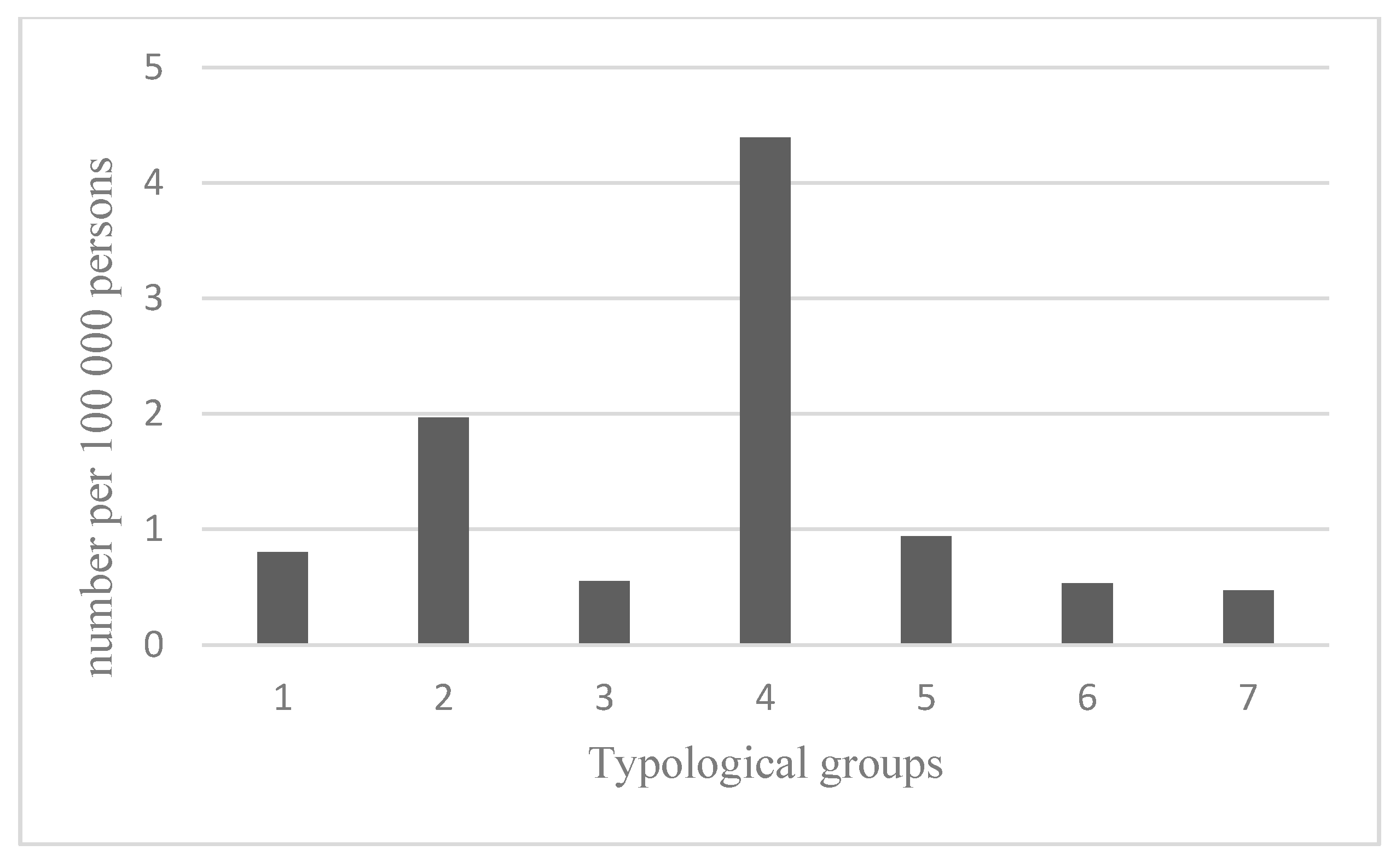 Sustainability 11 04249 g003 Sustainability 11 04249 g003