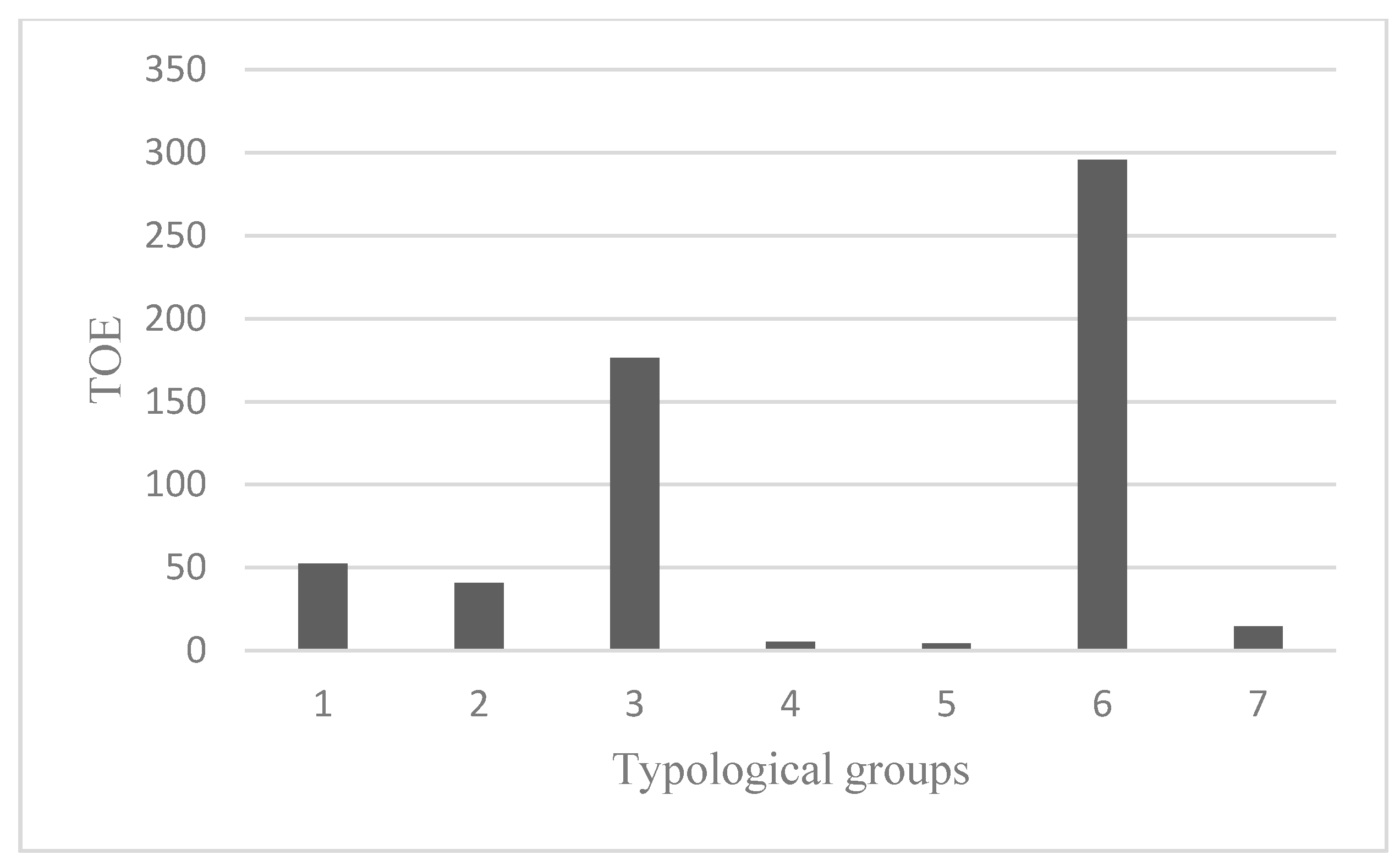 Sustainability 11 04249 g004 Sustainability 11 04249 g004
