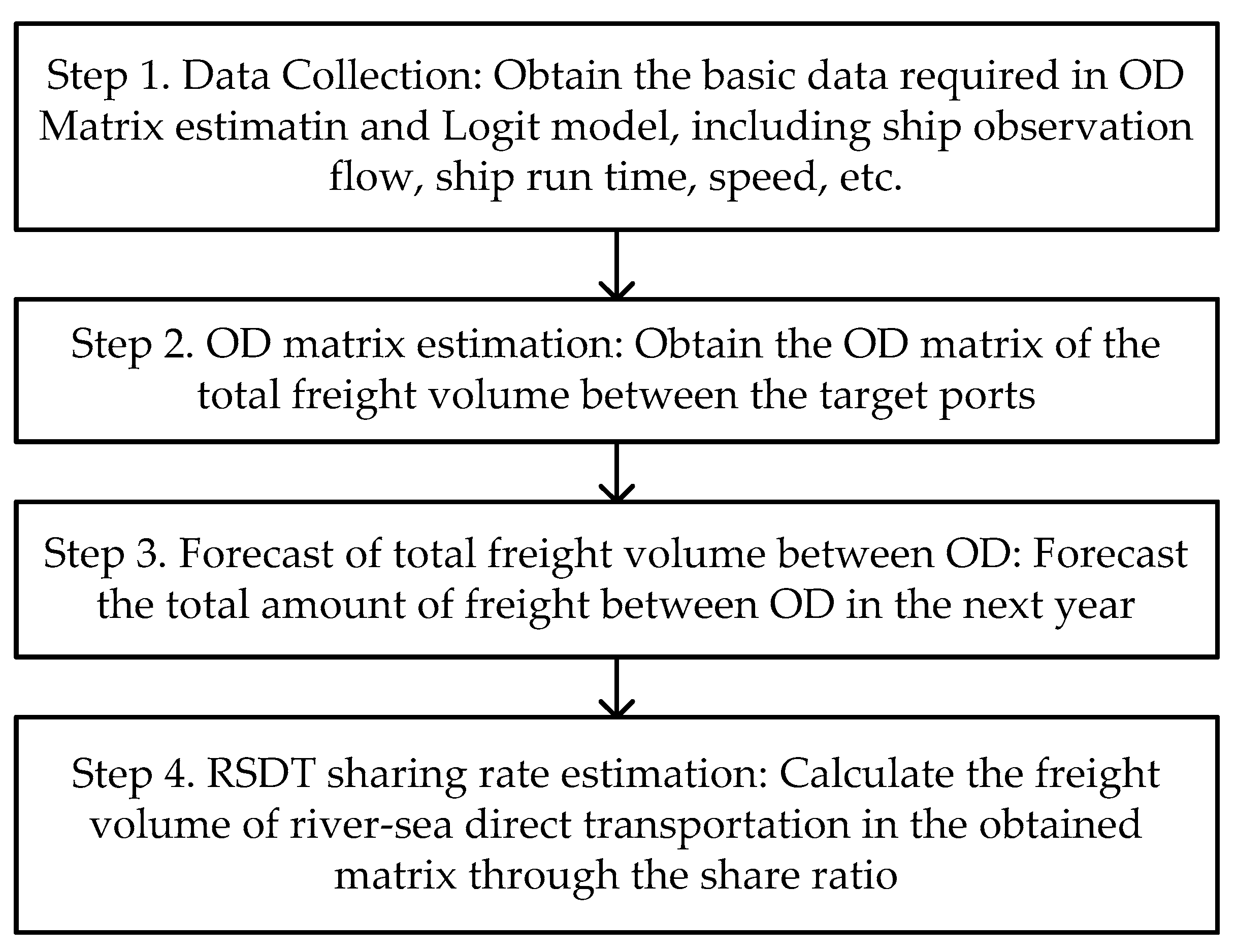 Sustainability 11 04252 g001