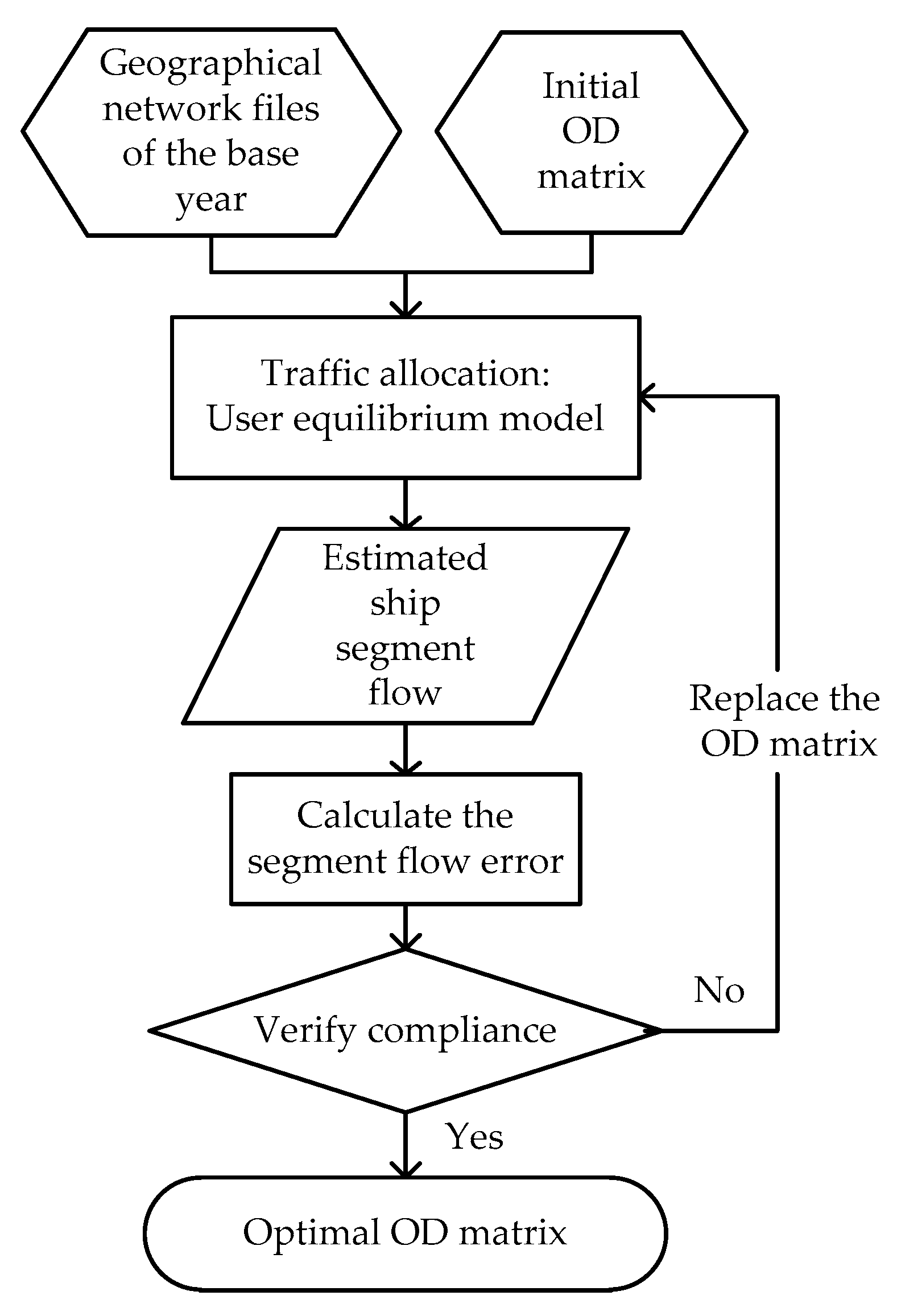 Sustainability 11 04252 g002