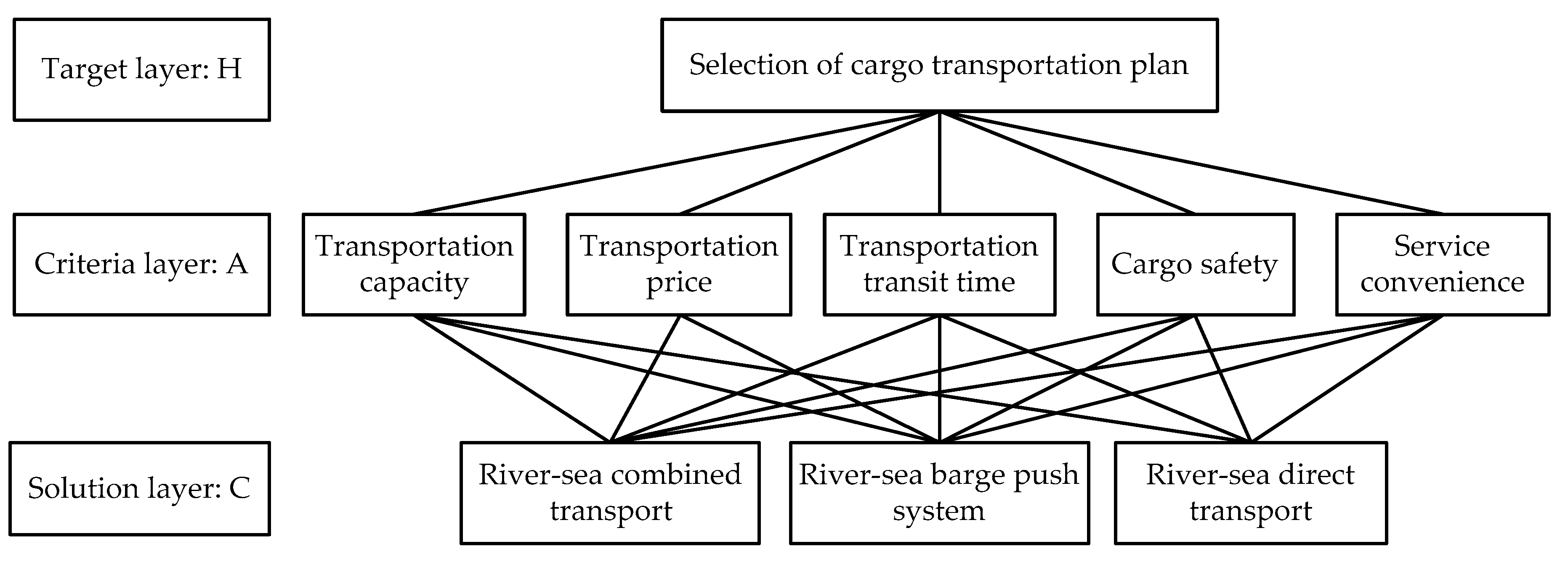 Sustainability 11 04252 g003