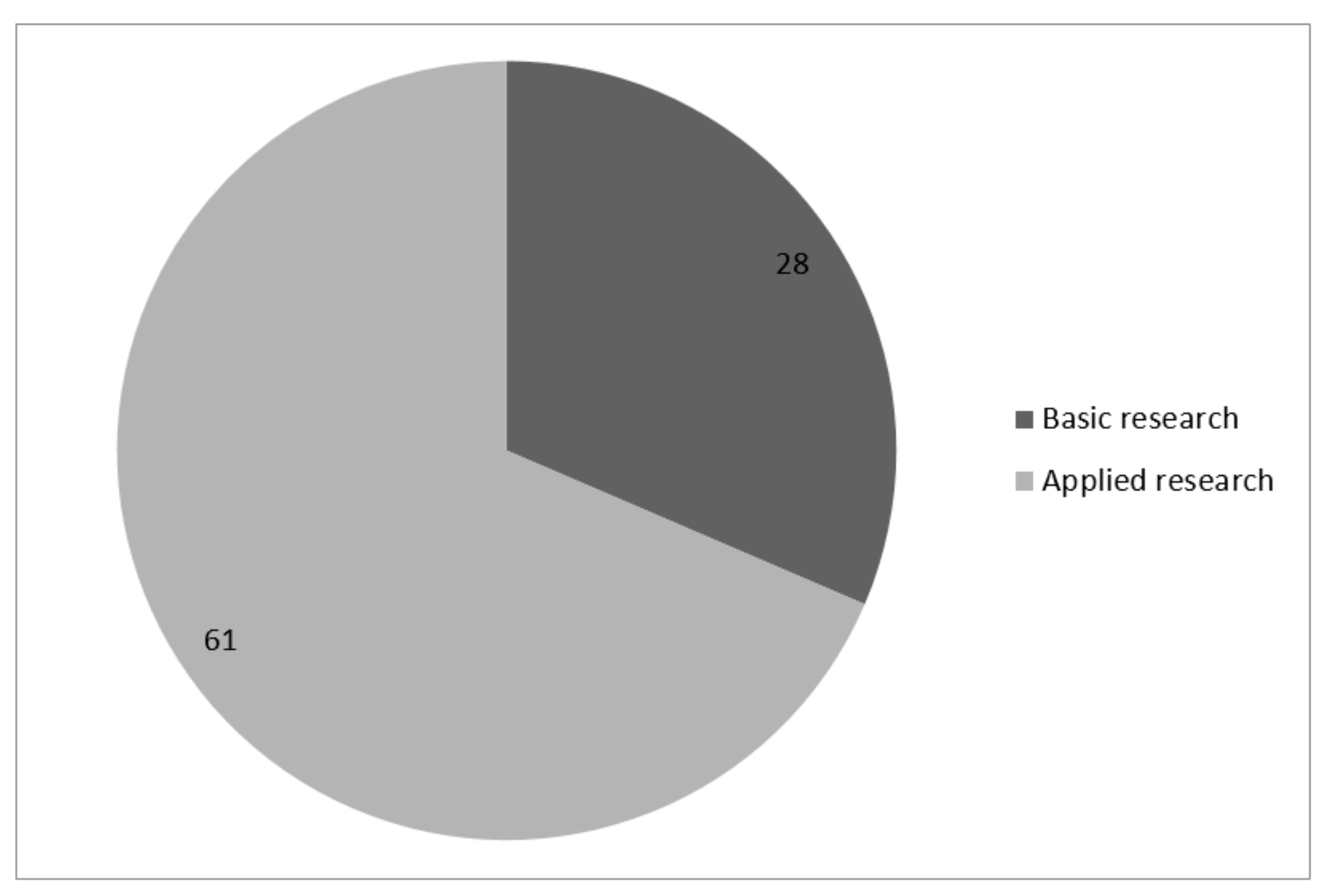 Sustainability 11 04253 g002