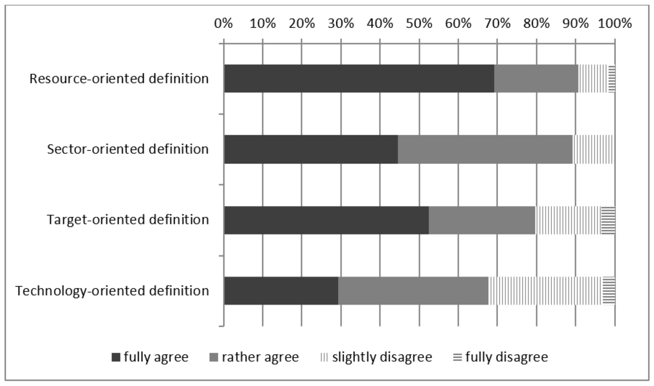 Sustainability 11 04253 g005