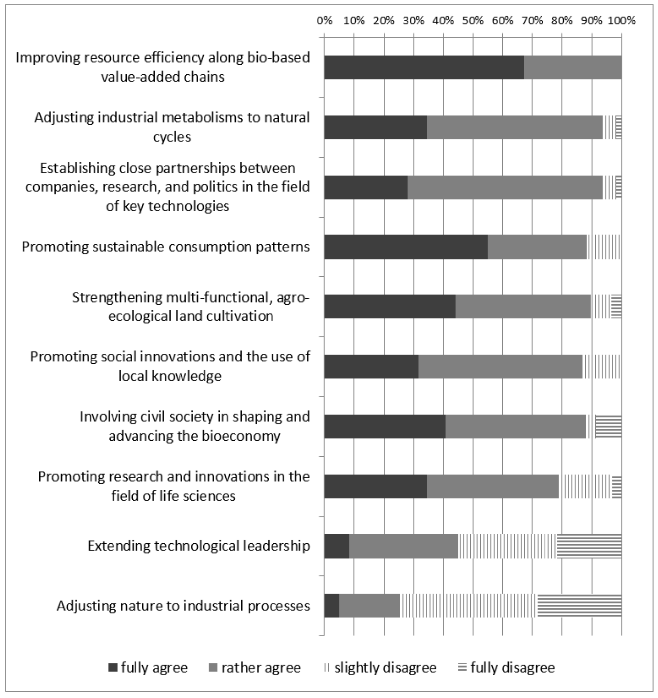 Sustainability 11 04253 g008