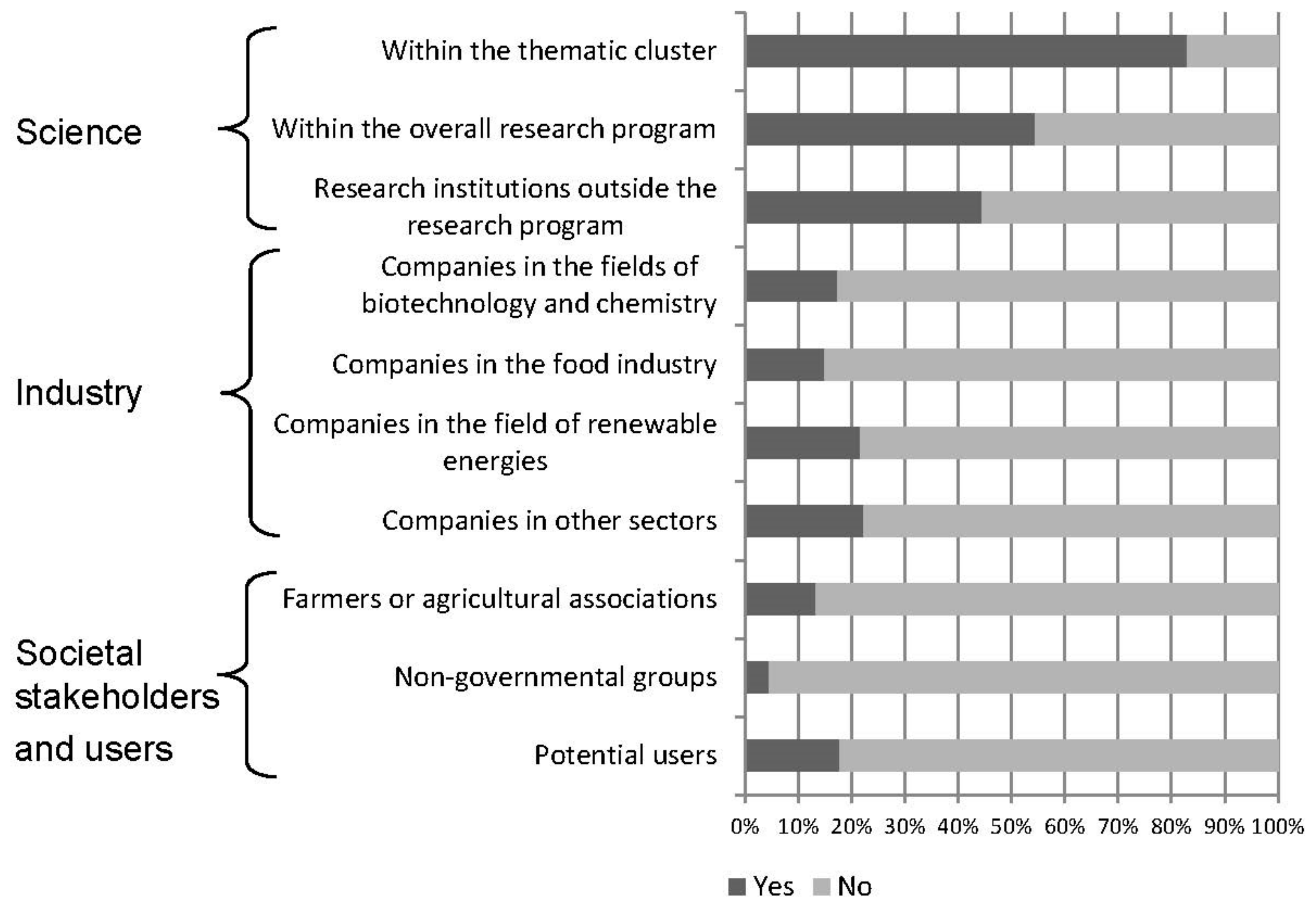 Sustainability 11 04253 g009