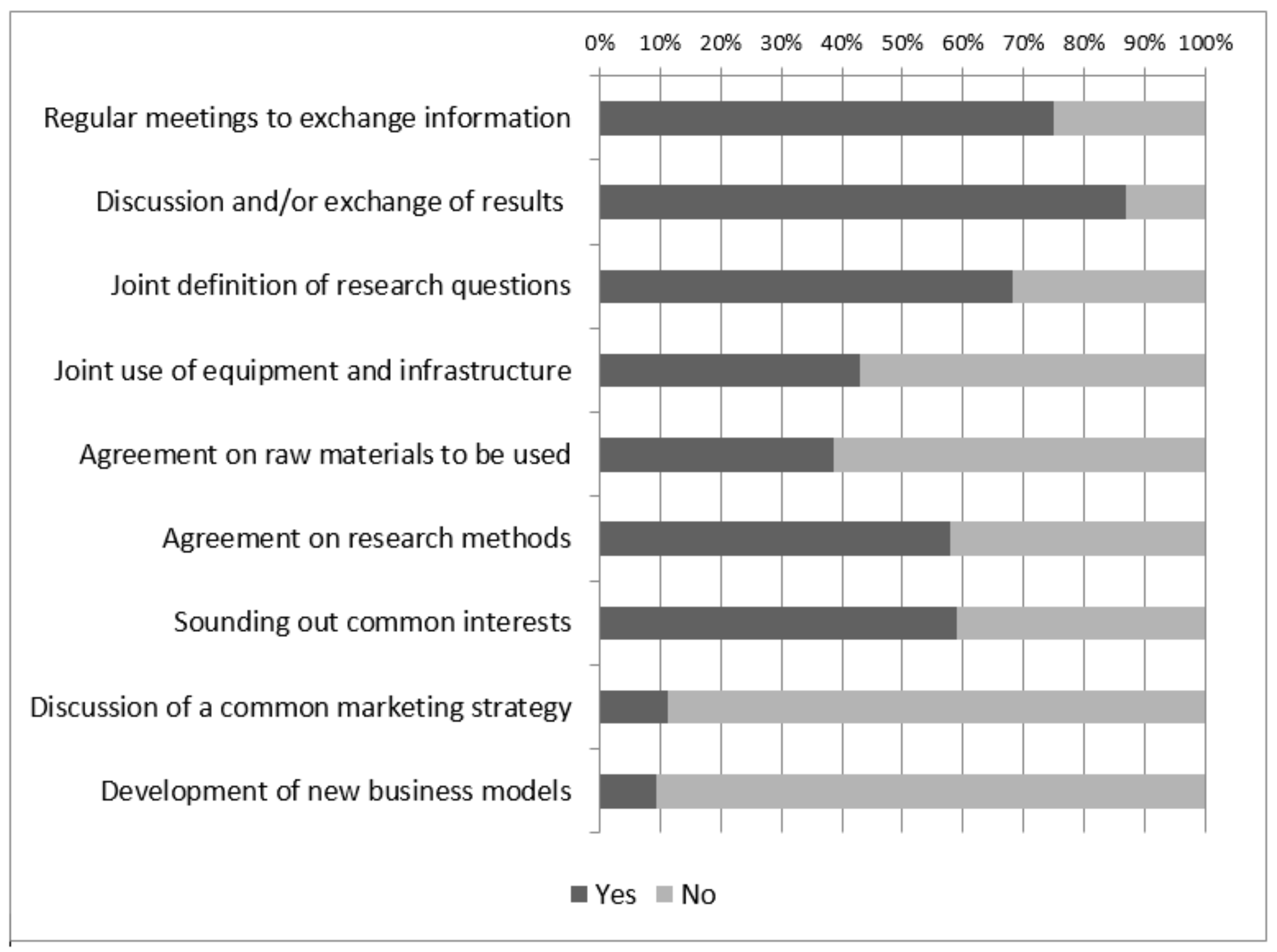 Sustainability 11 04253 g010