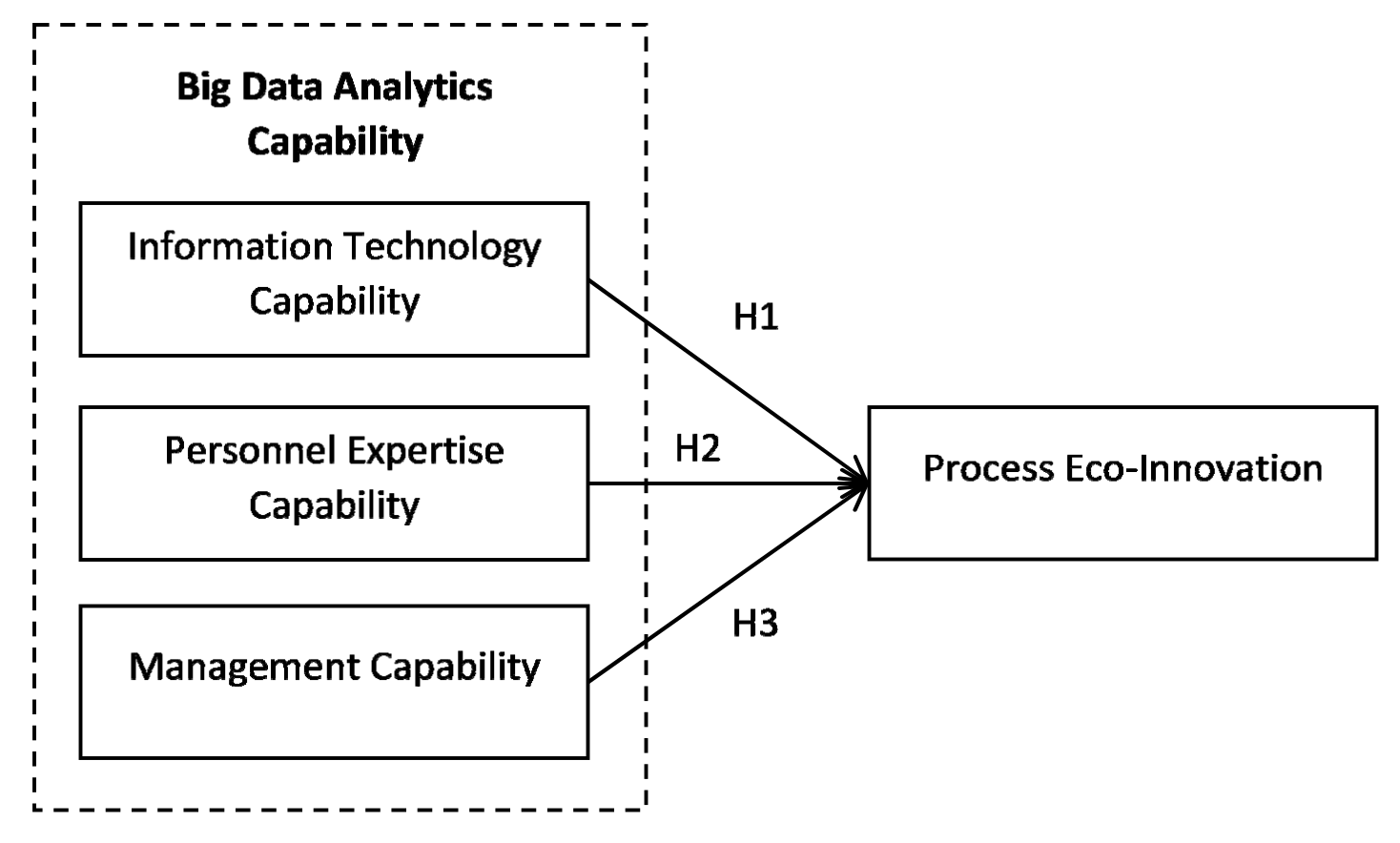 Sustainability 11 04254 g001