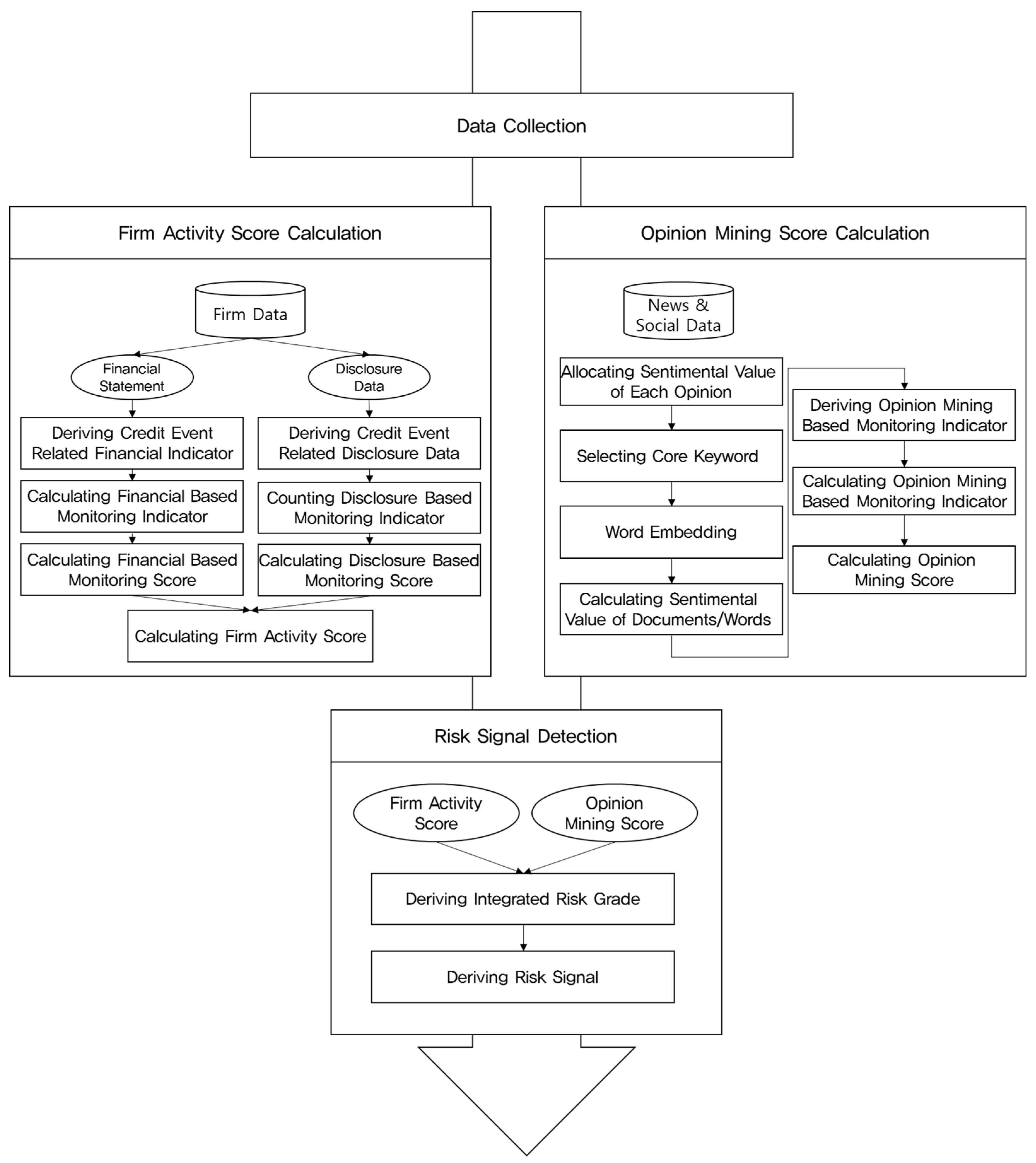 Sustainability 11 04258 g001