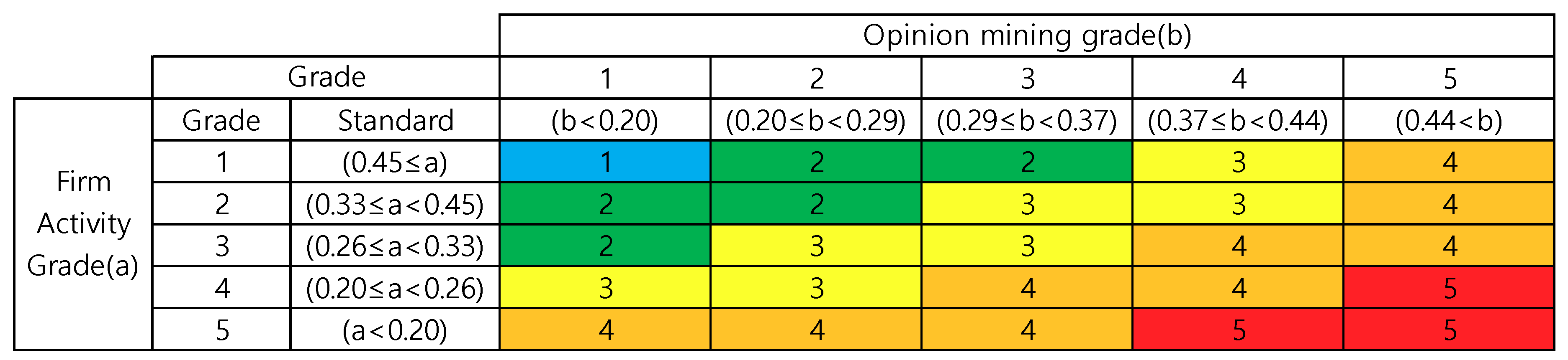 Sustainability 11 04258 g002