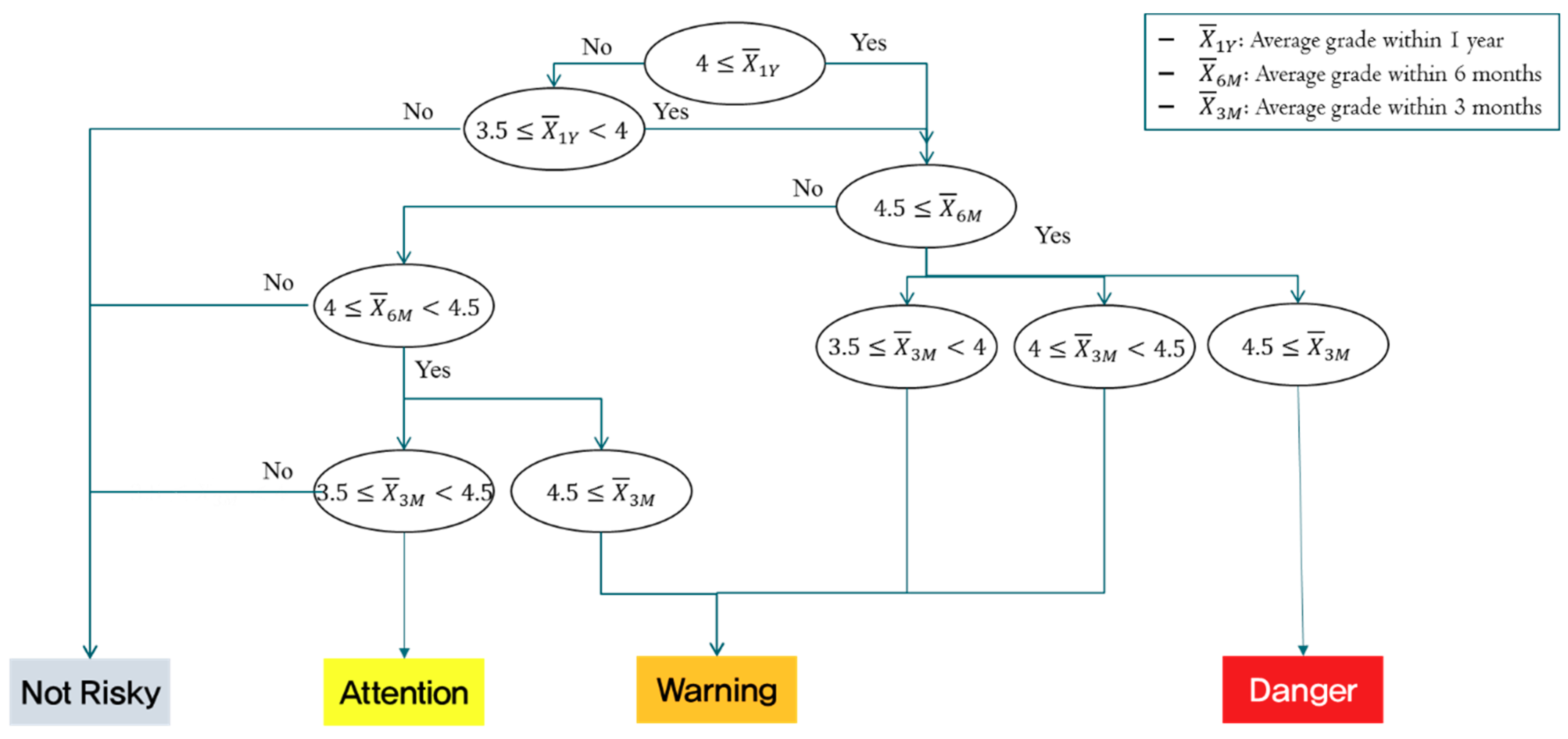 Sustainability 11 04258 g003