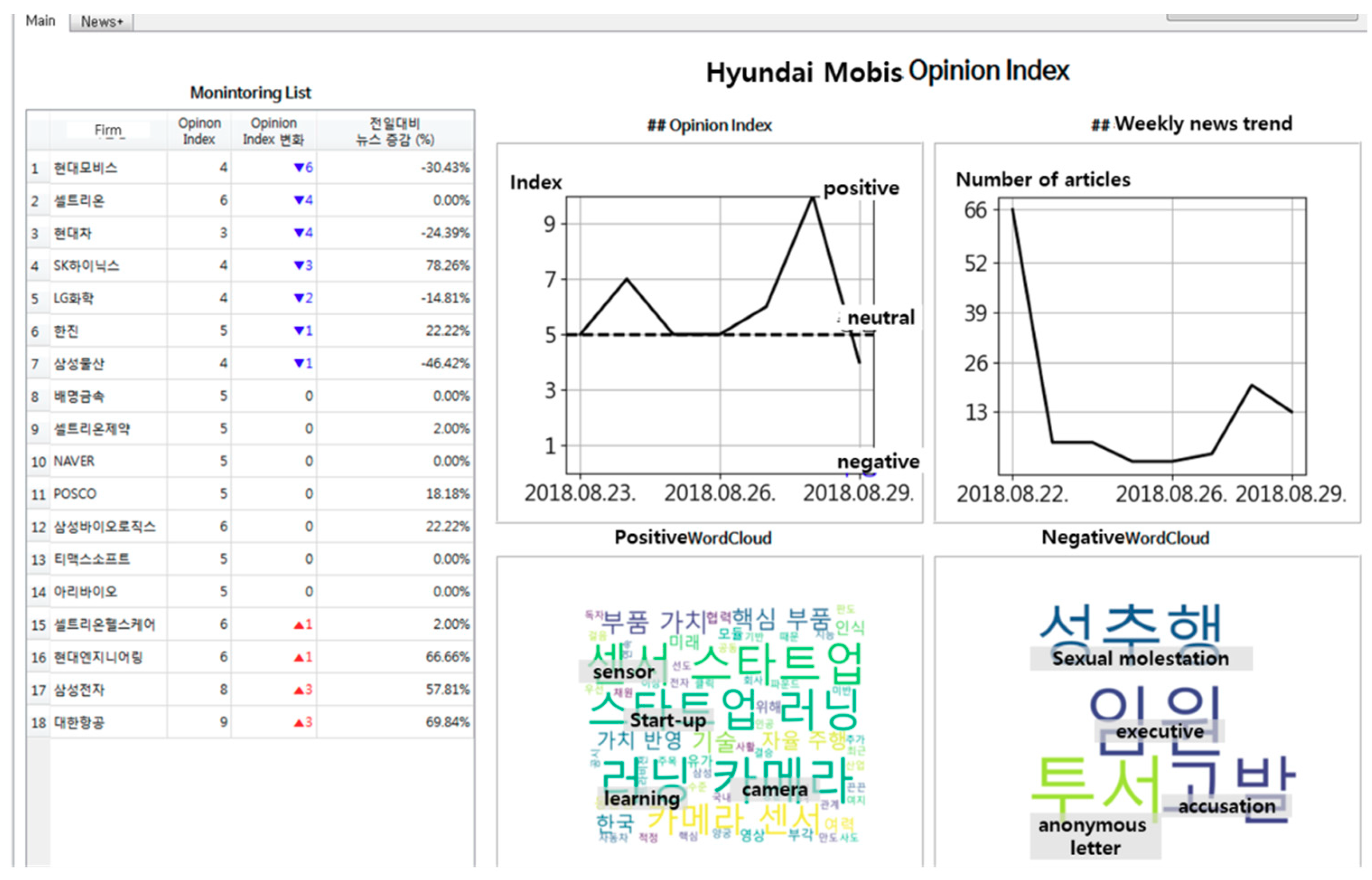 Sustainability 11 04258 g005