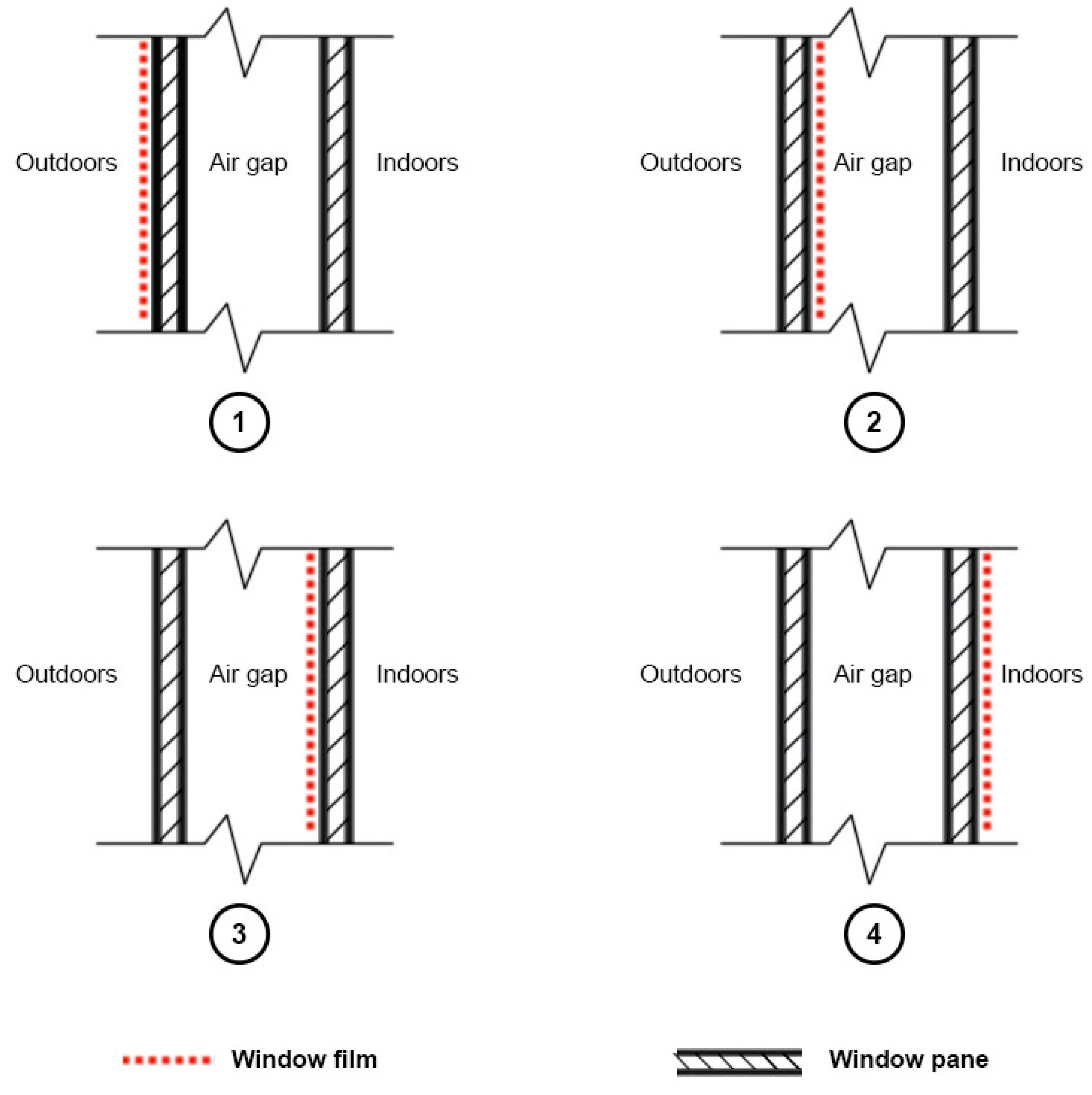 Sustainability 11 04265 g003