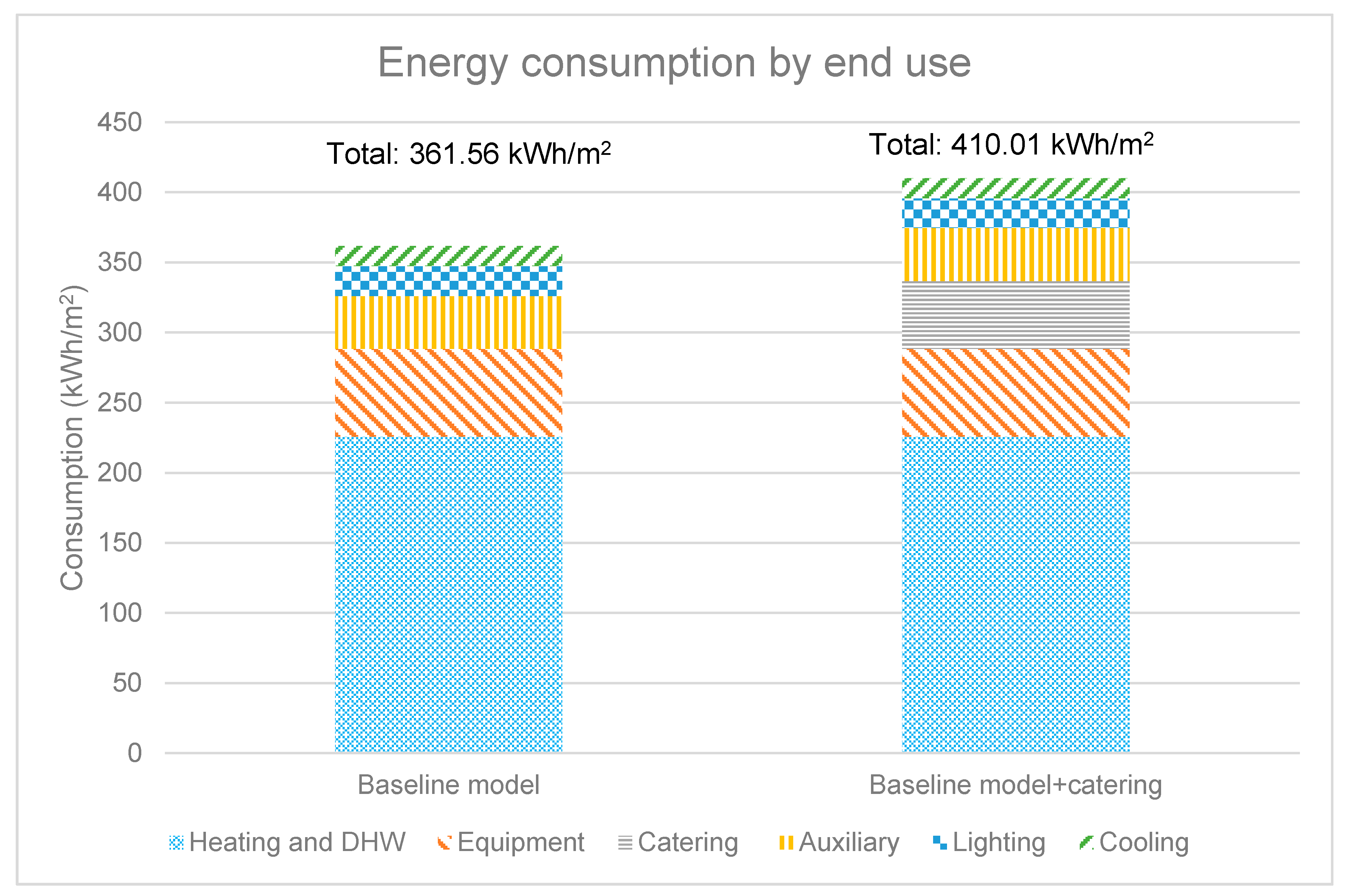 Sustainability 11 04265 g004