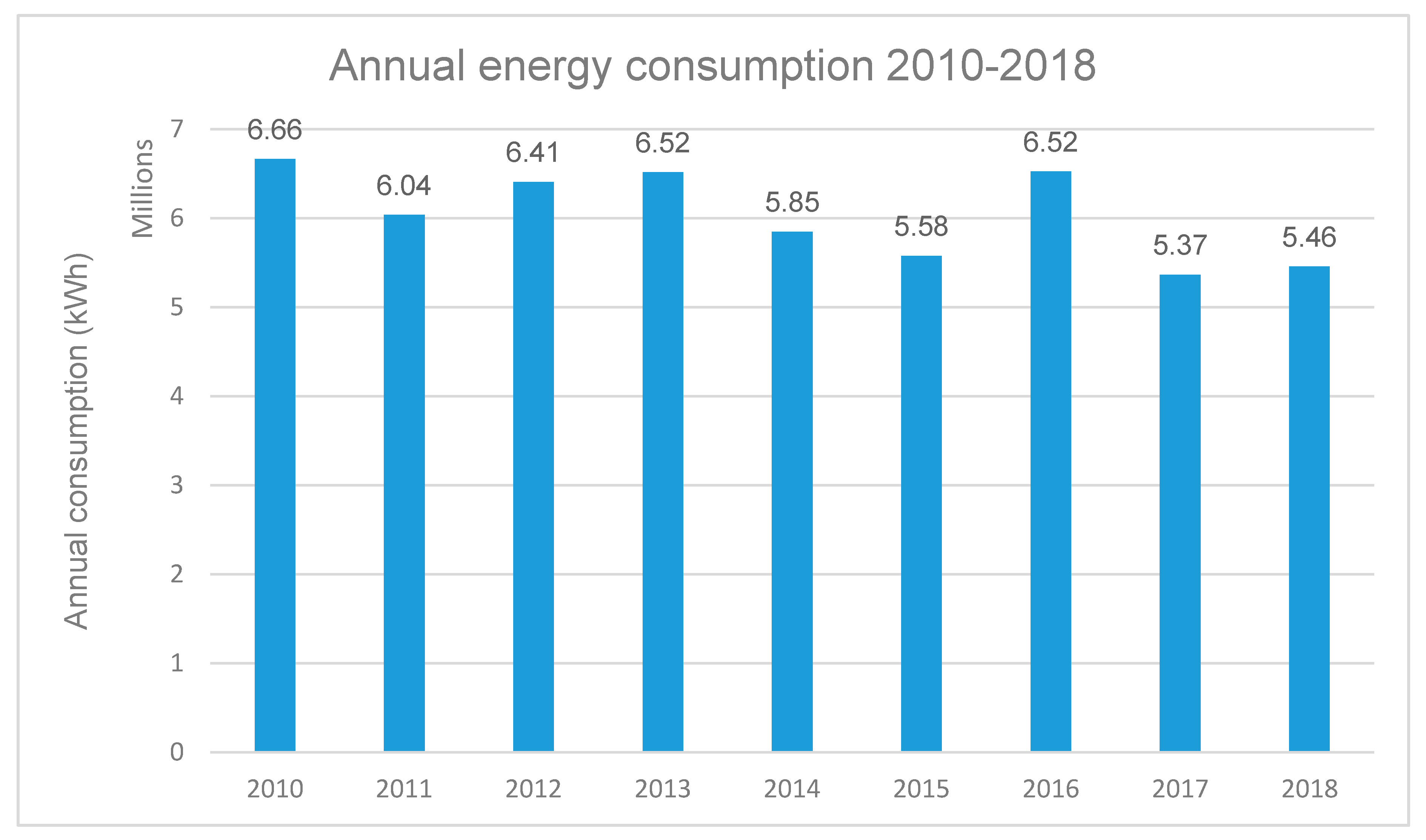 Sustainability 11 04265 g005