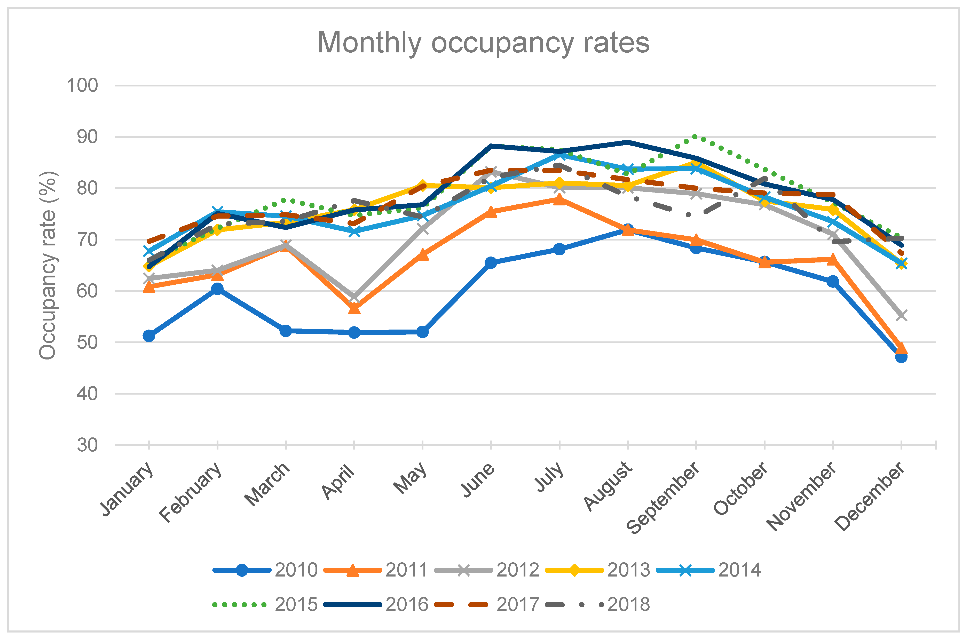 Sustainability 11 04265 g006