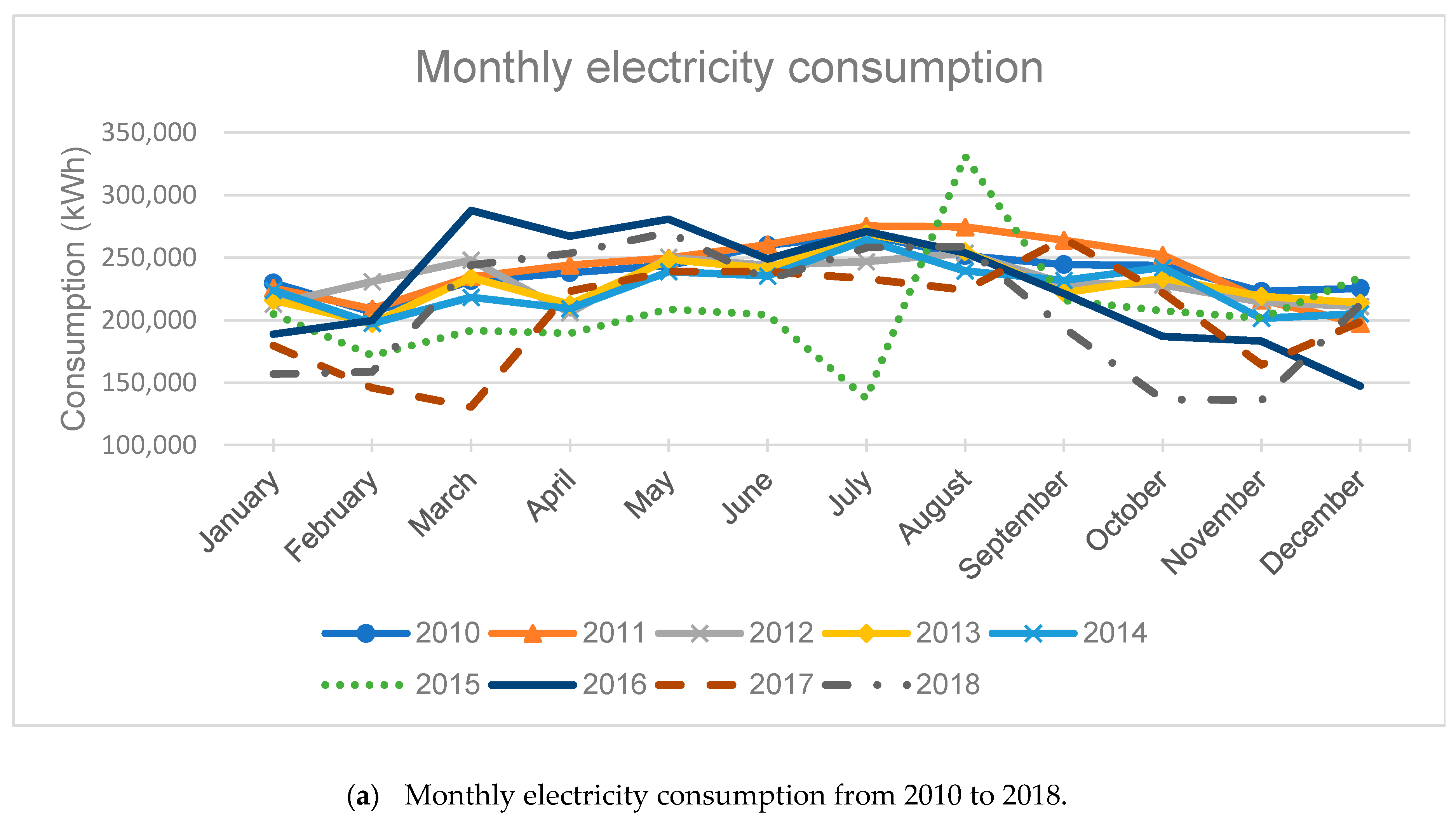 Sustainability 11 04265 g007a