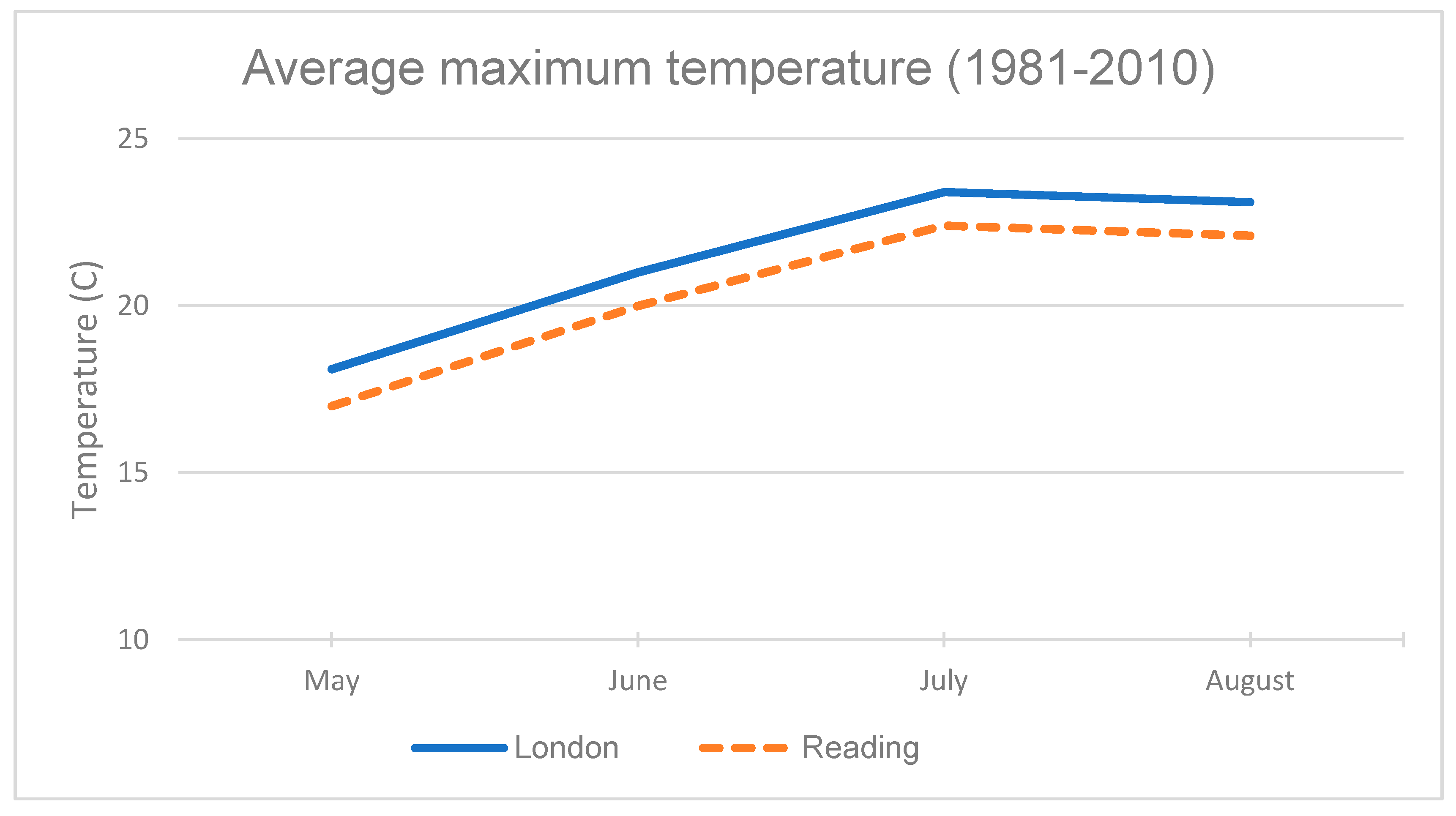 Sustainability 11 04265 g009