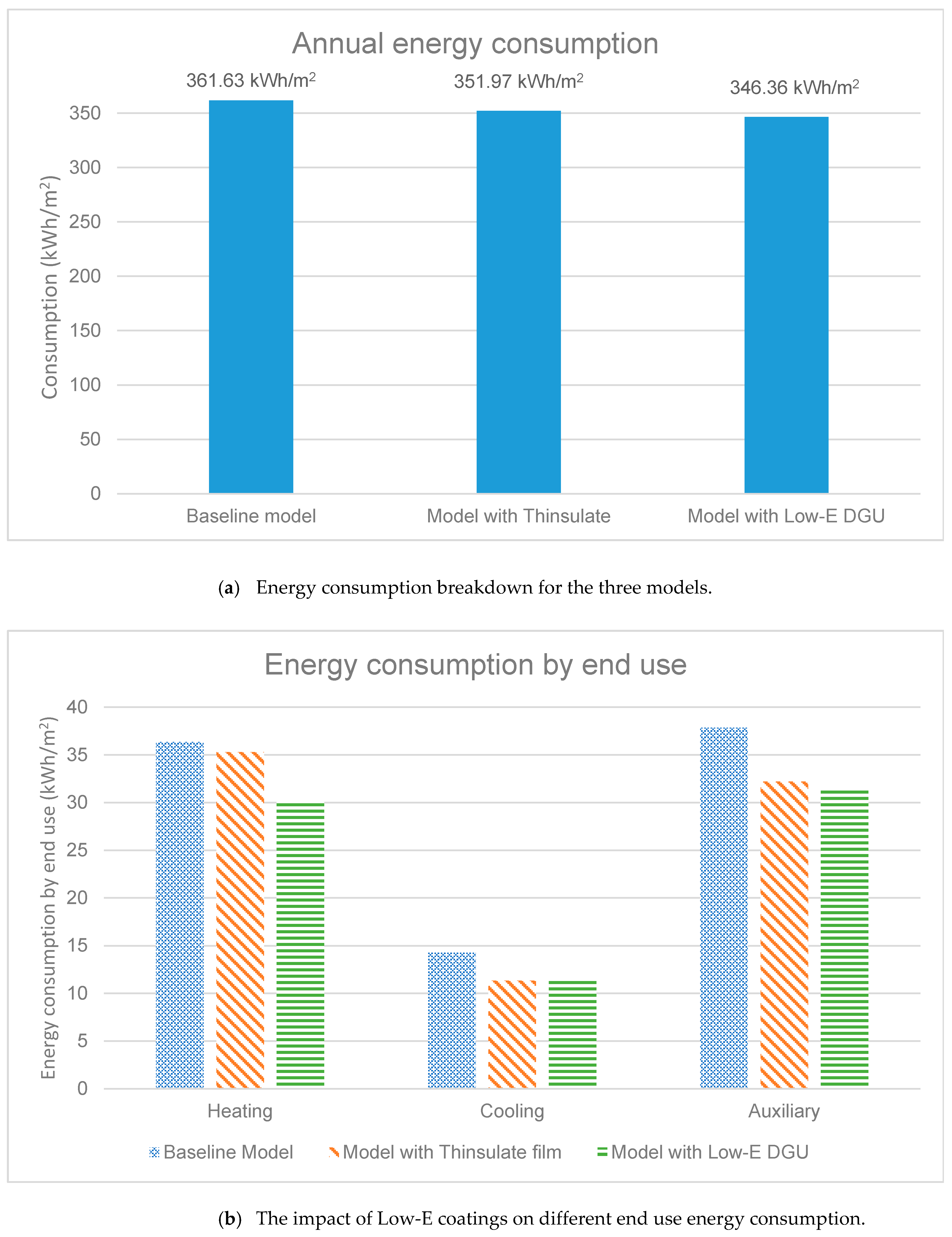 Sustainability 11 04265 g010