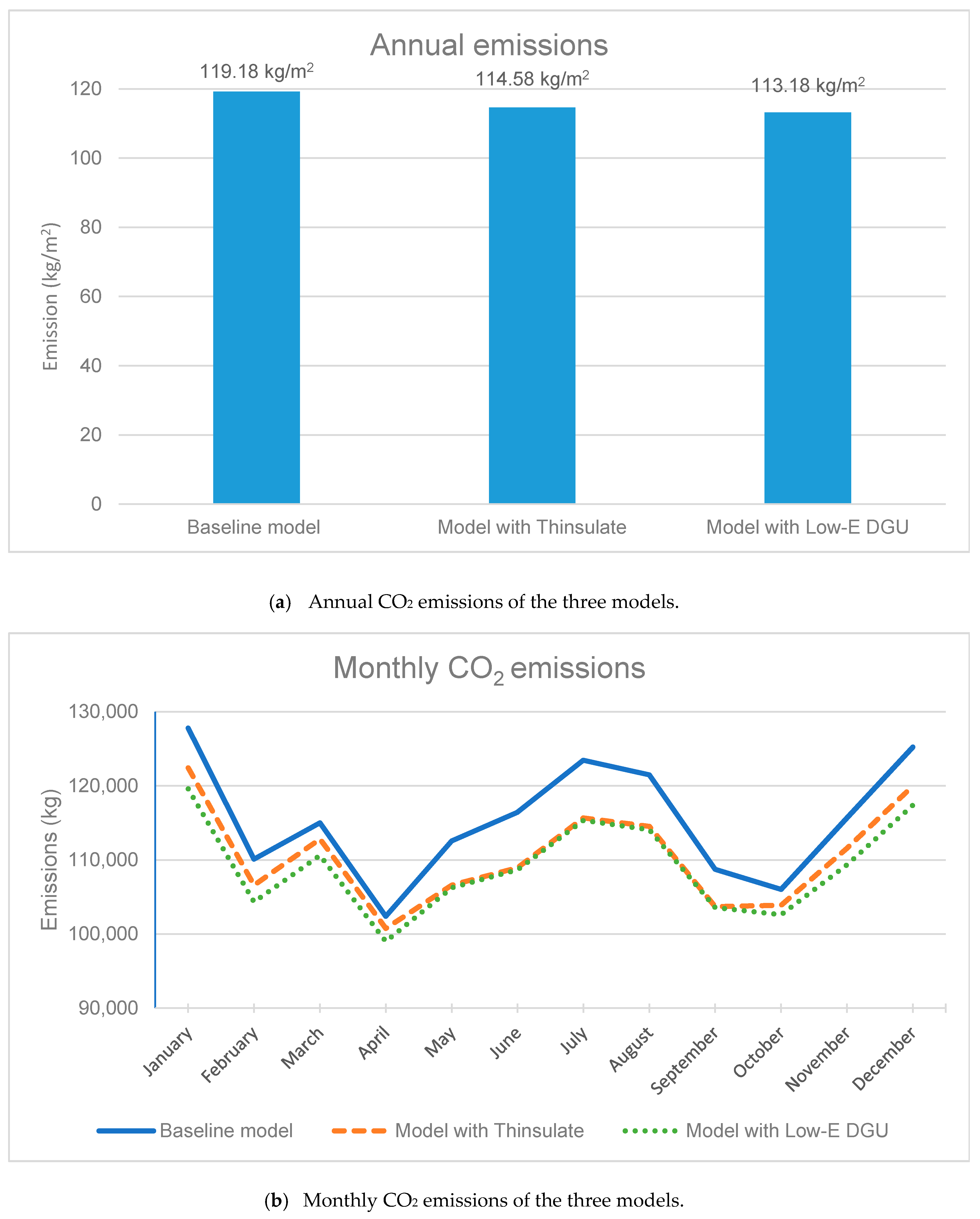 Sustainability 11 04265 g013